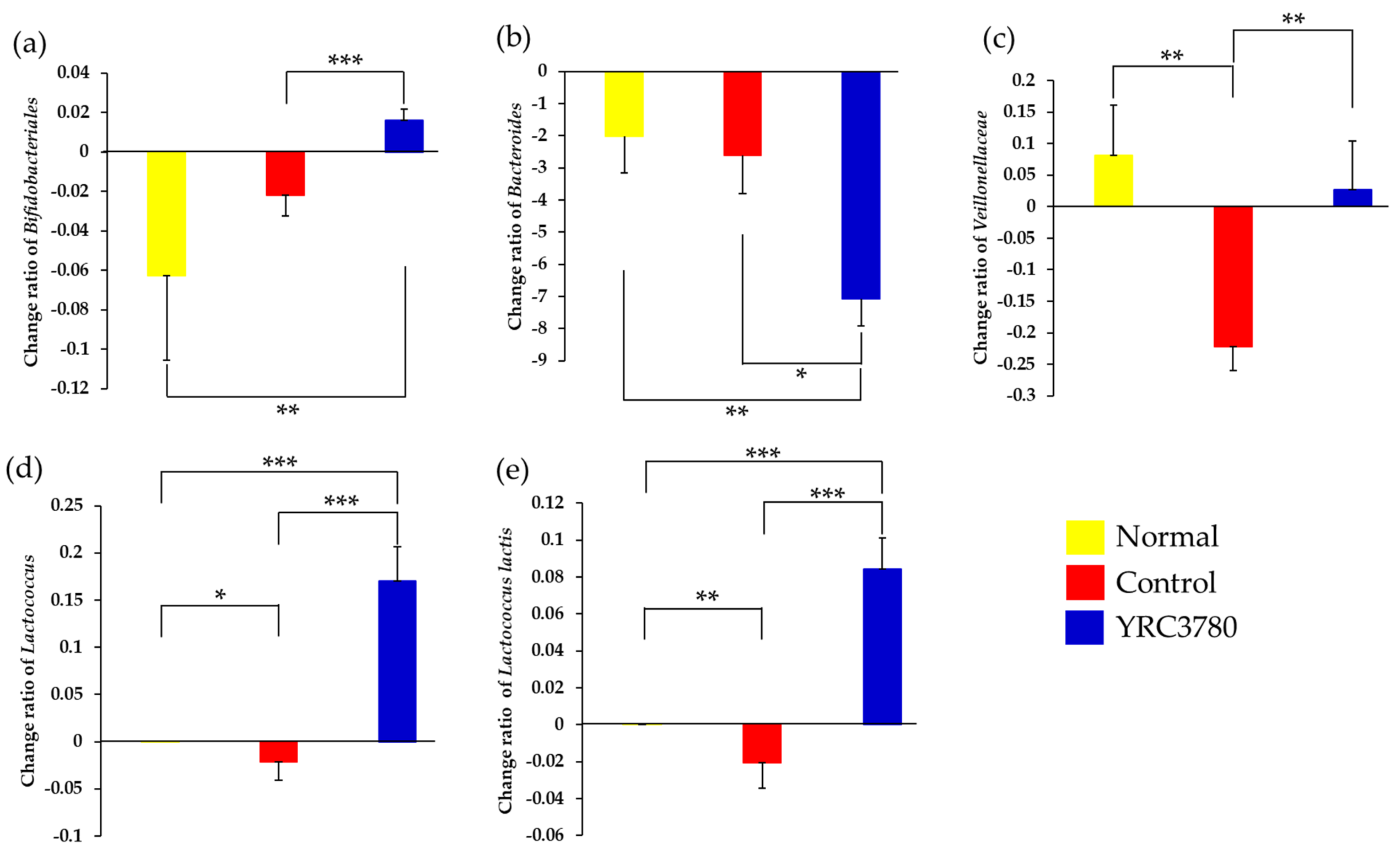 Pathogens 11 01347 g006