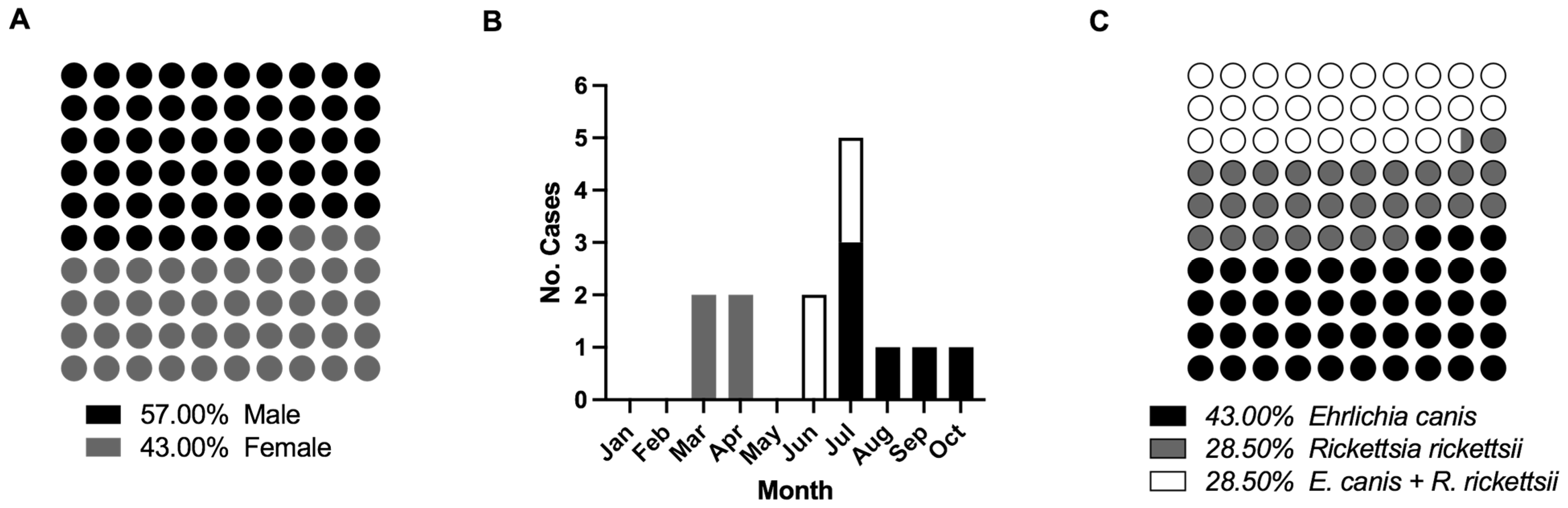 Pathogens 11 01351 g001