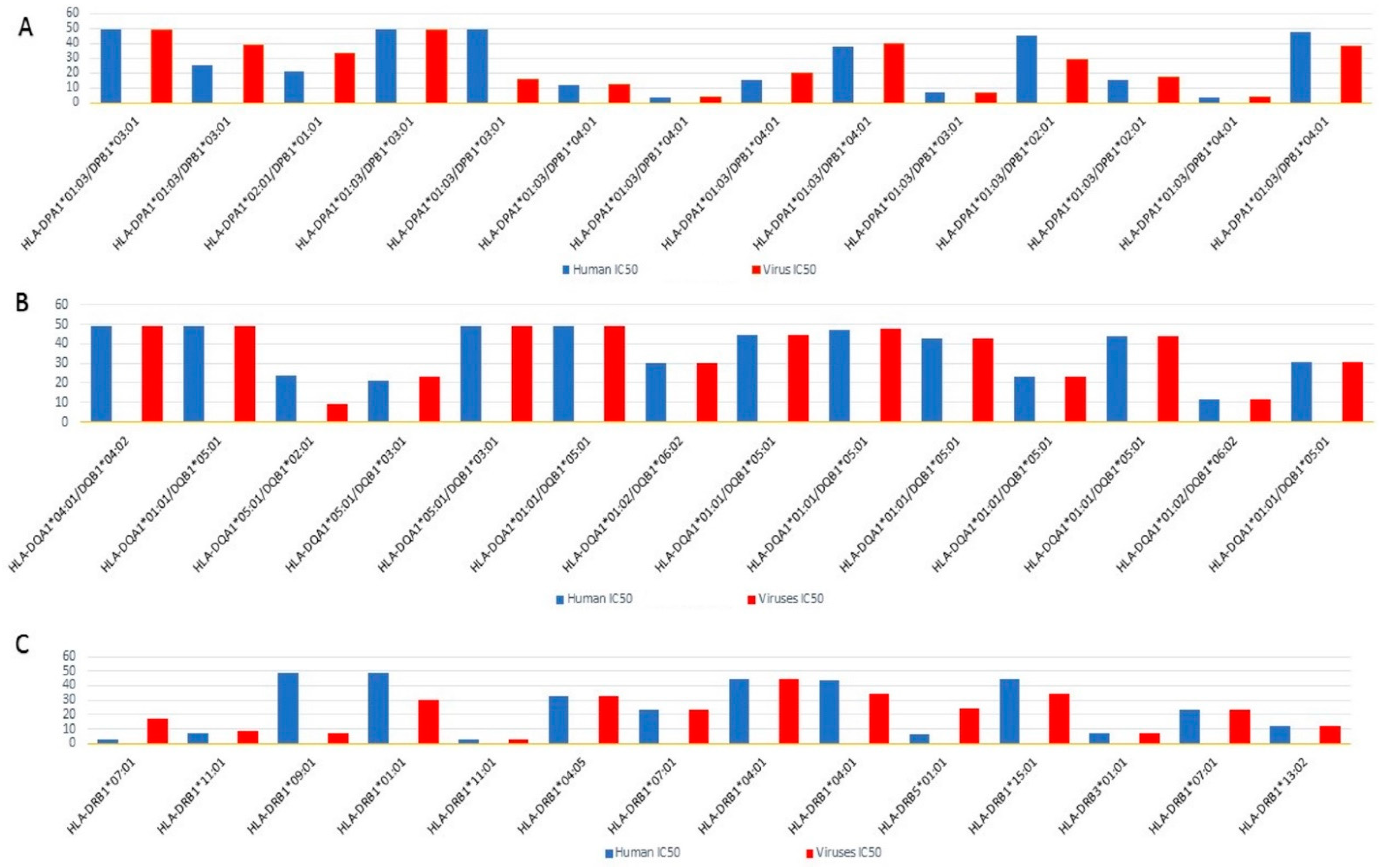 Pathogens 11 01362 g001