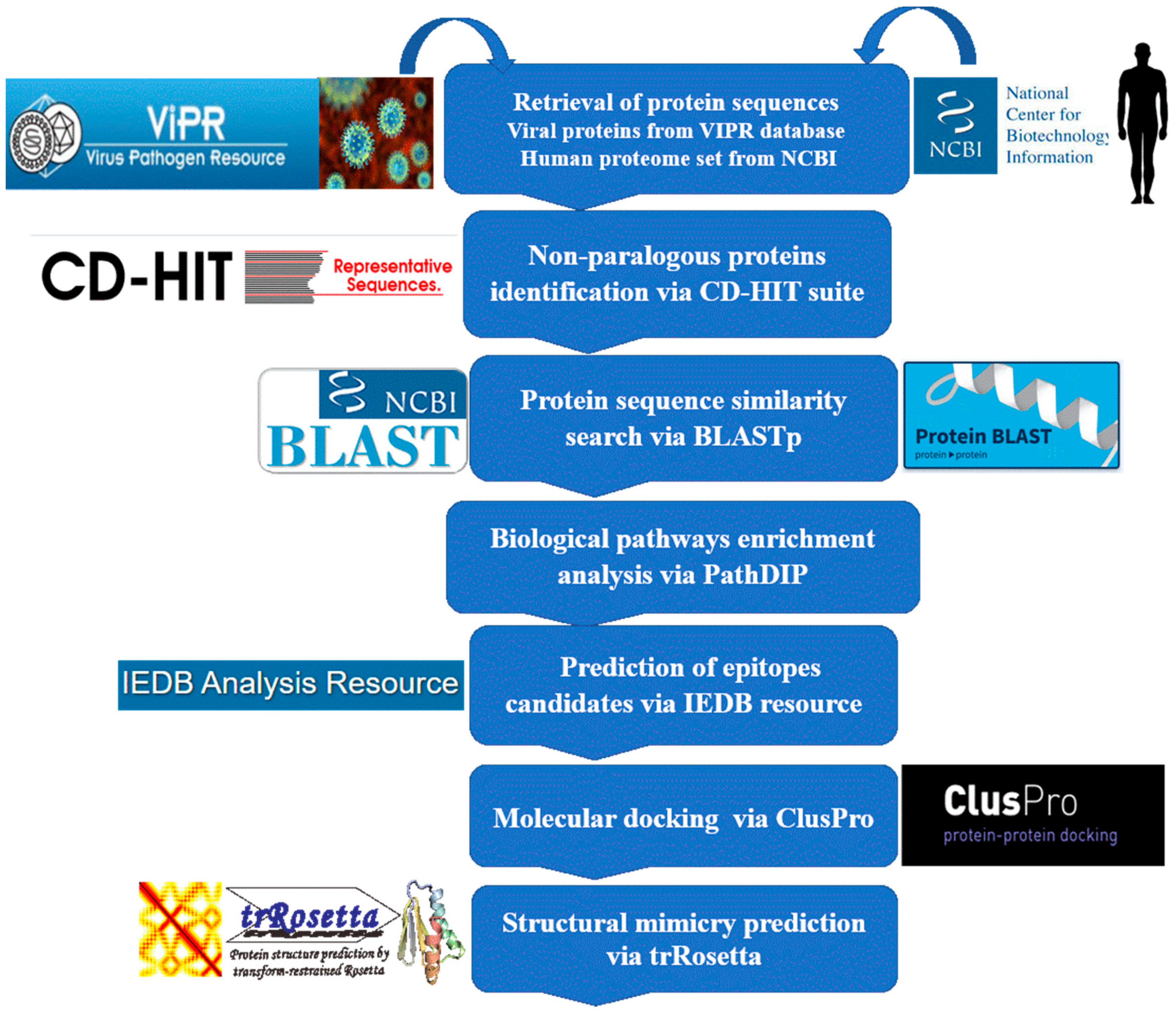 Pathogens 11 01362 g003