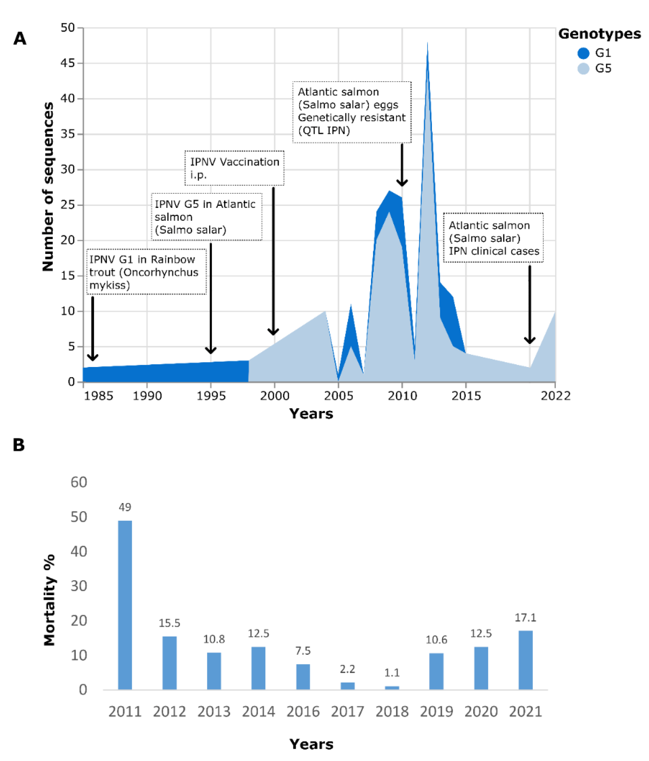 Pathogens 11 01368 g001