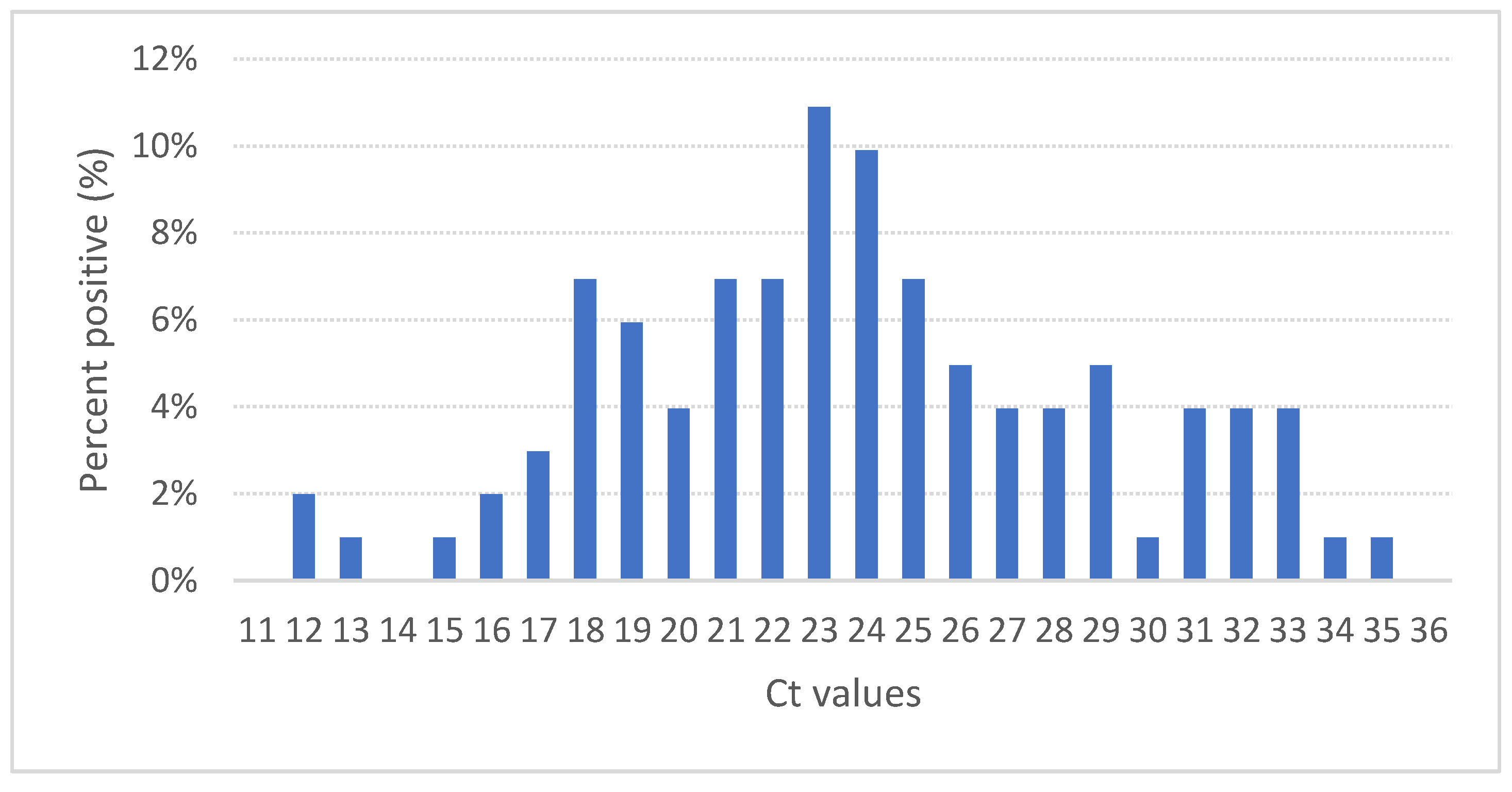 Pathogens 11 01368 g004