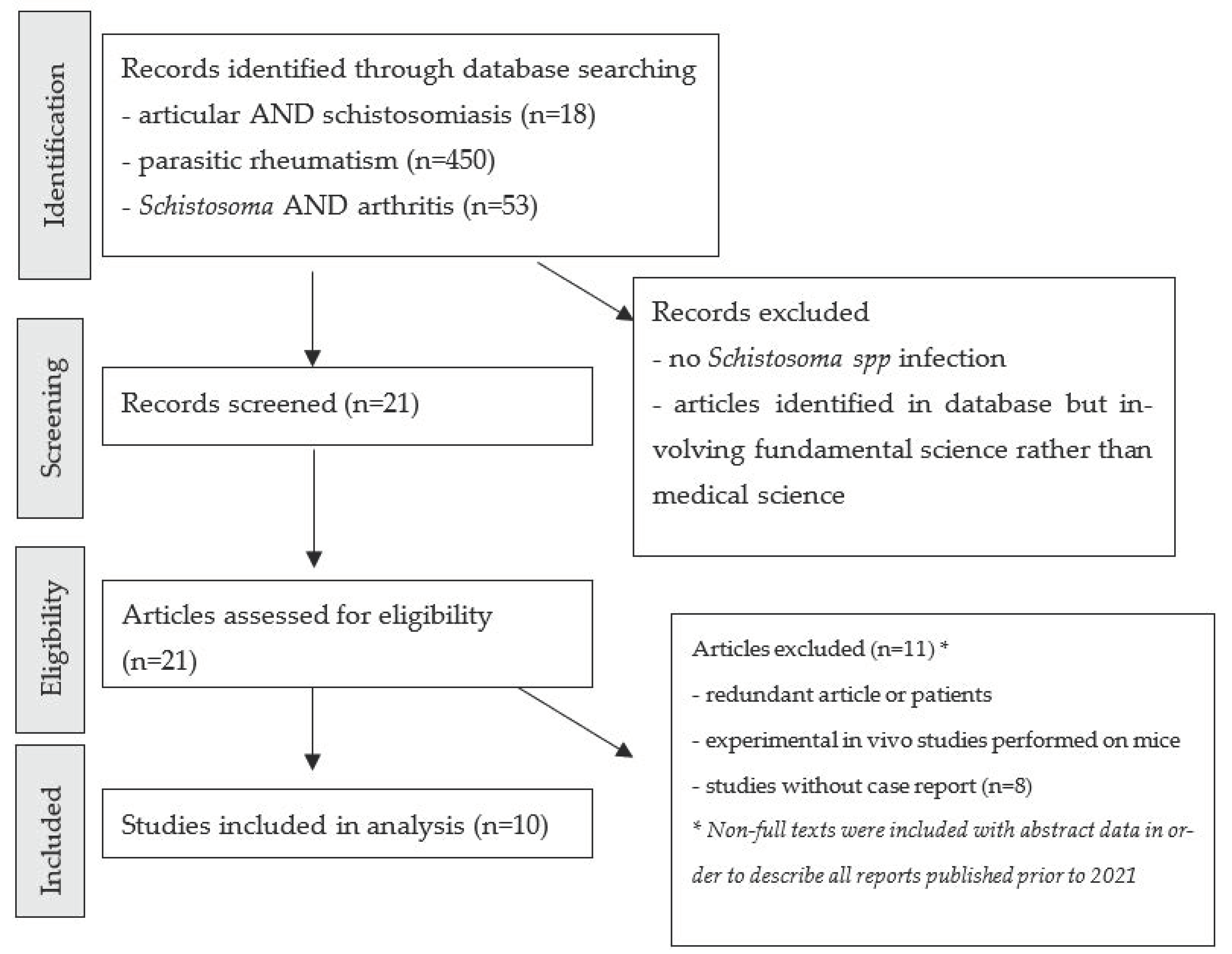 Pathogens 11 01369 g001