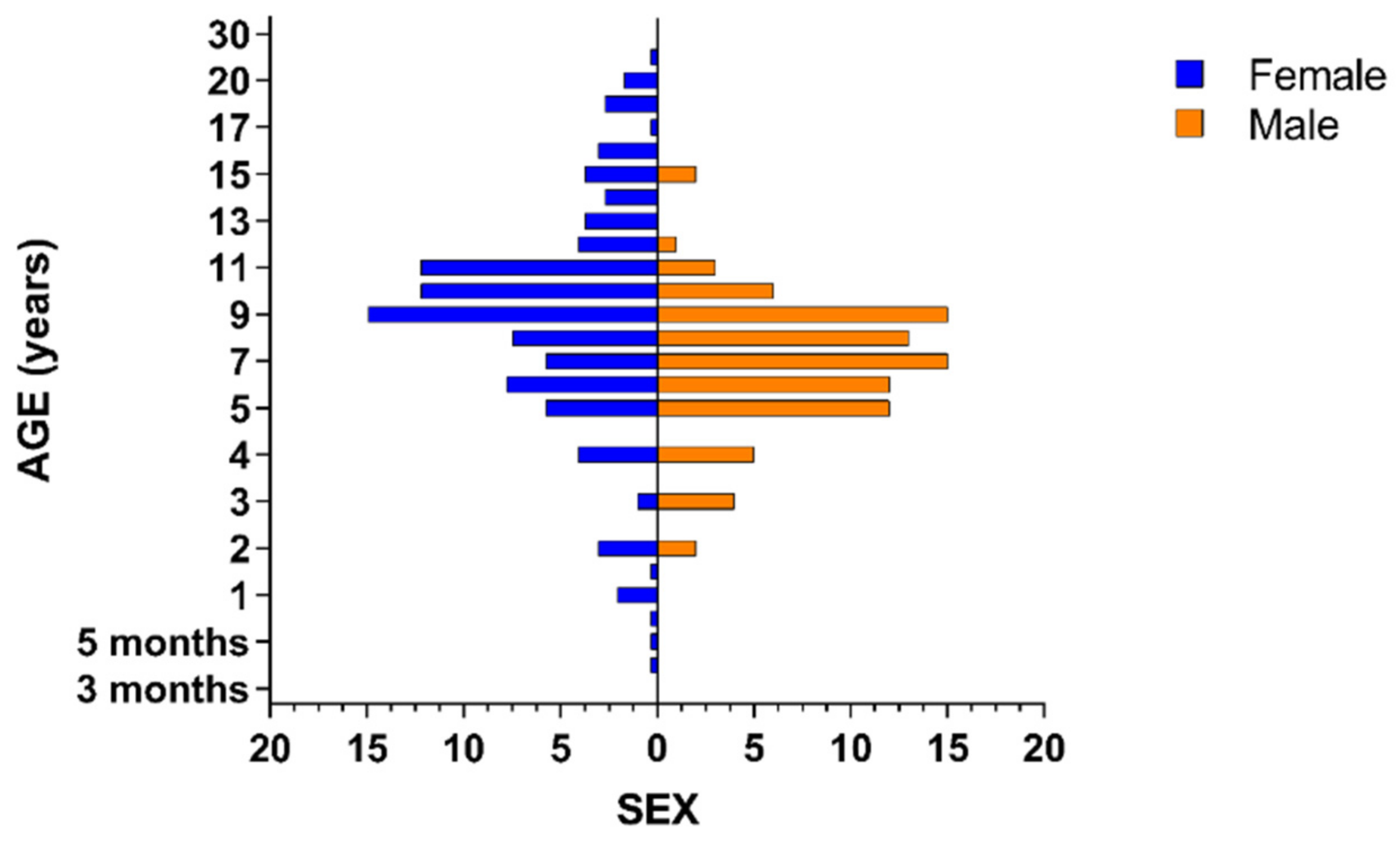 Pathogens 11 01372 g002 Pathogens 11 01372 g002