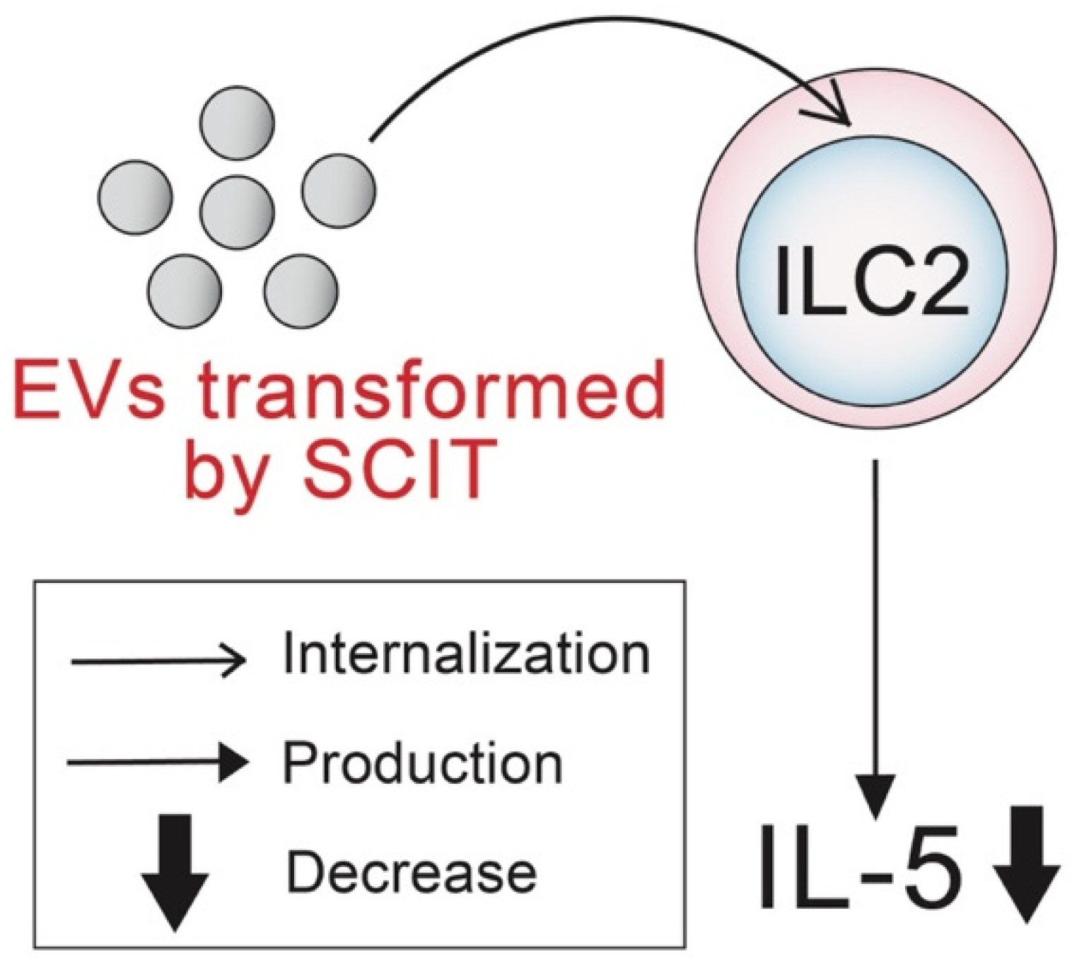 Pathogens 11 01373 g001