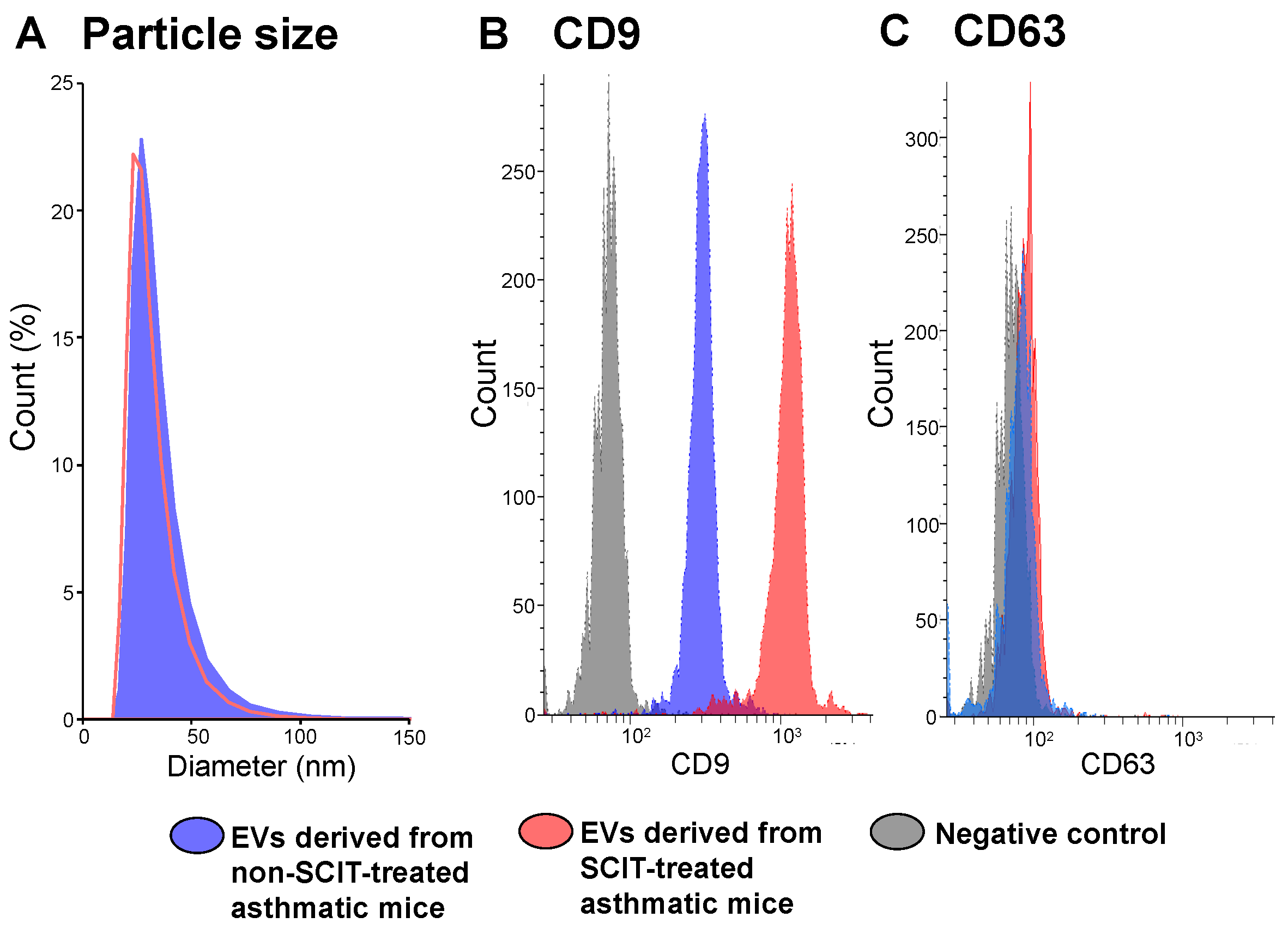 Pathogens 11 01373 g003