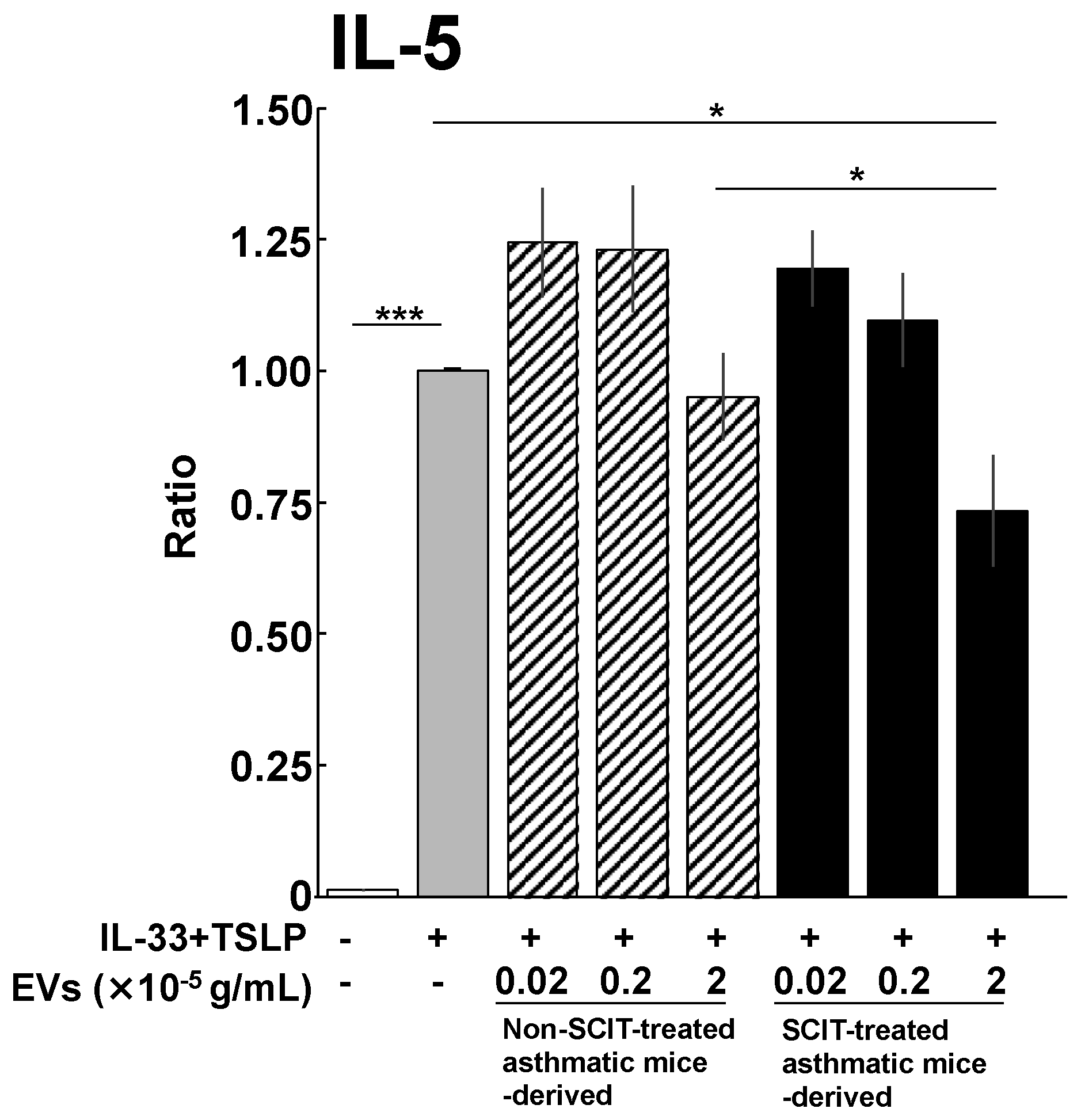 Pathogens 11 01373 g004