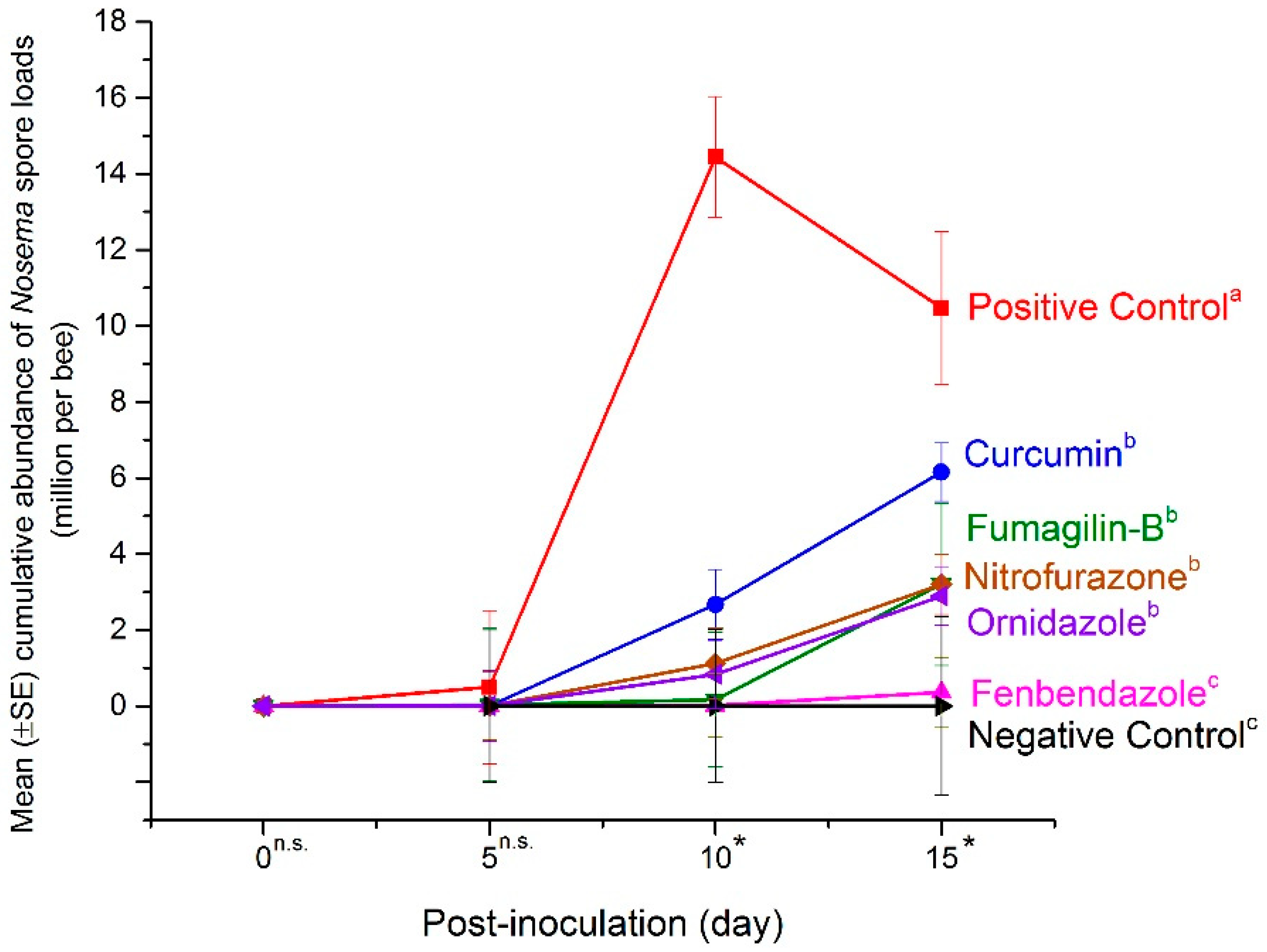 Pathogens 11 01375 g001