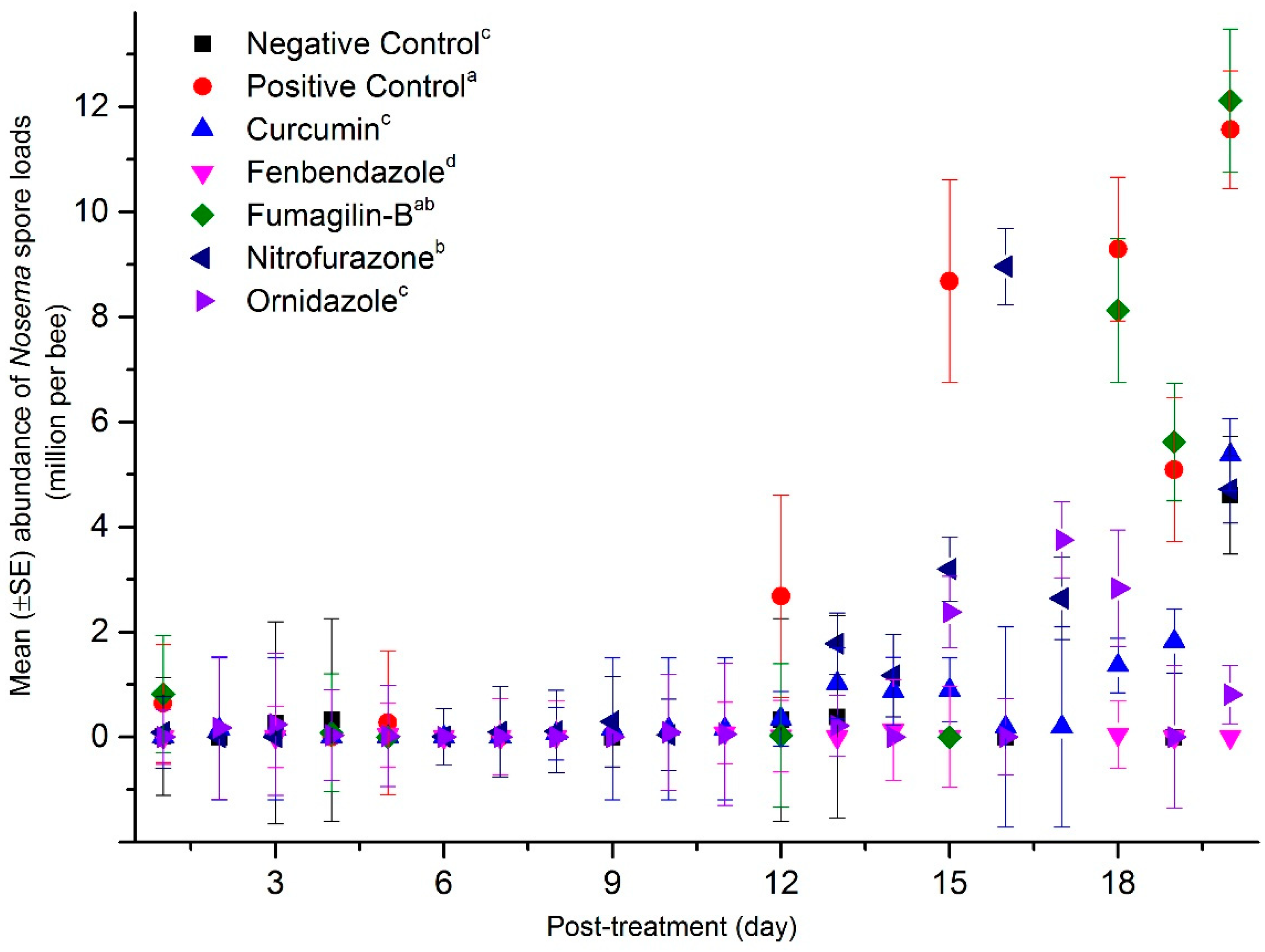 Pathogens 11 01375 g003
