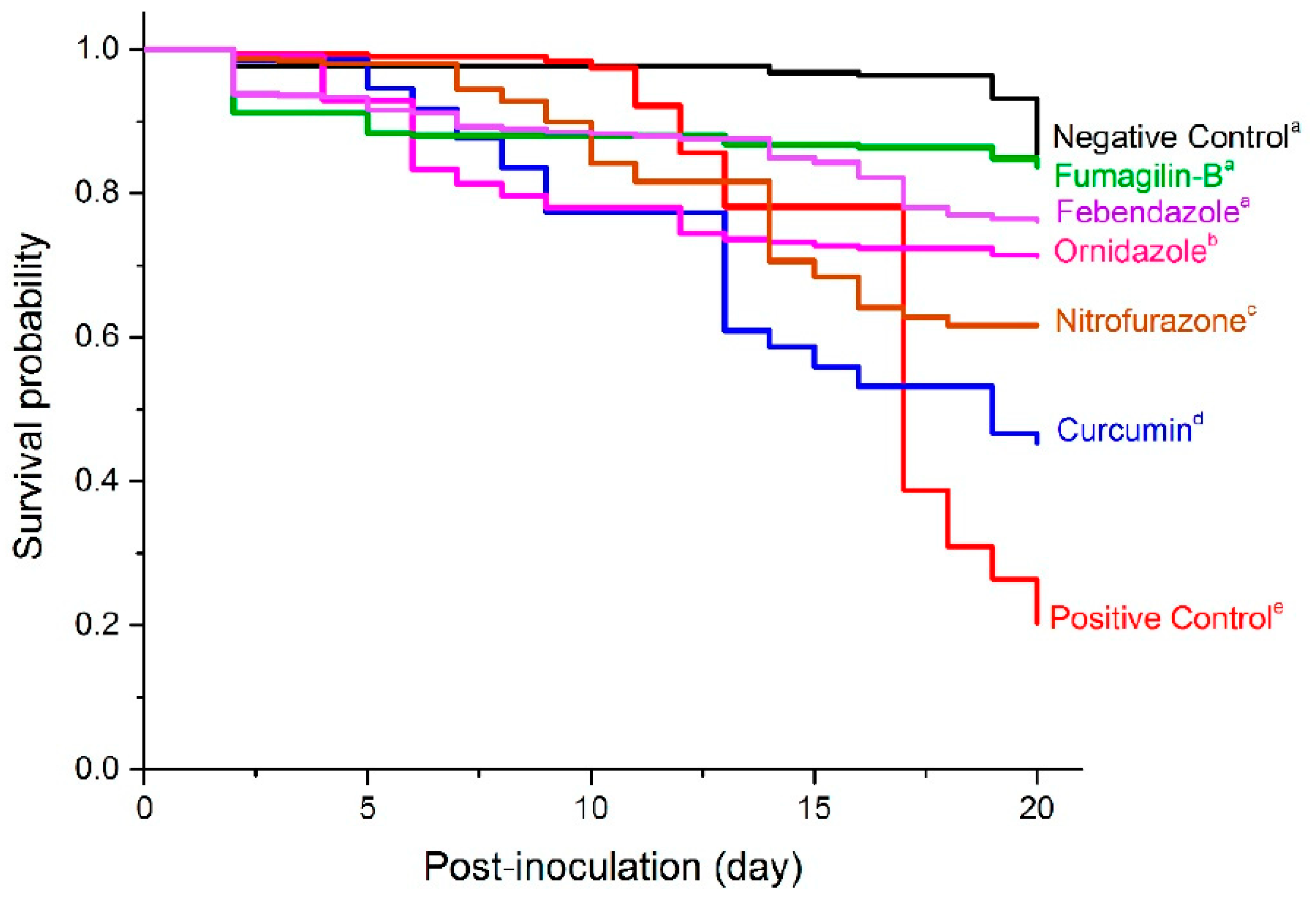 Pathogens 11 01375 g005