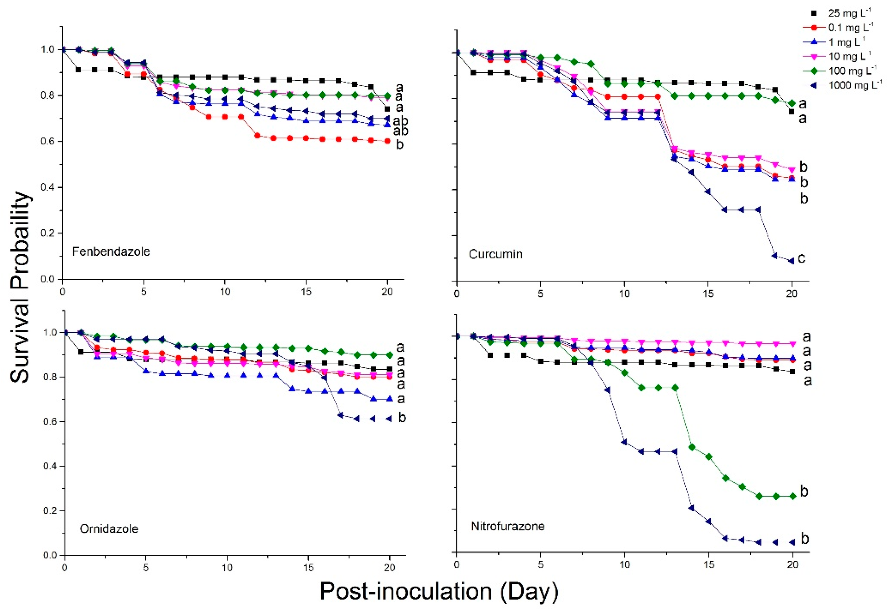 Pathogens 11 01375 g006