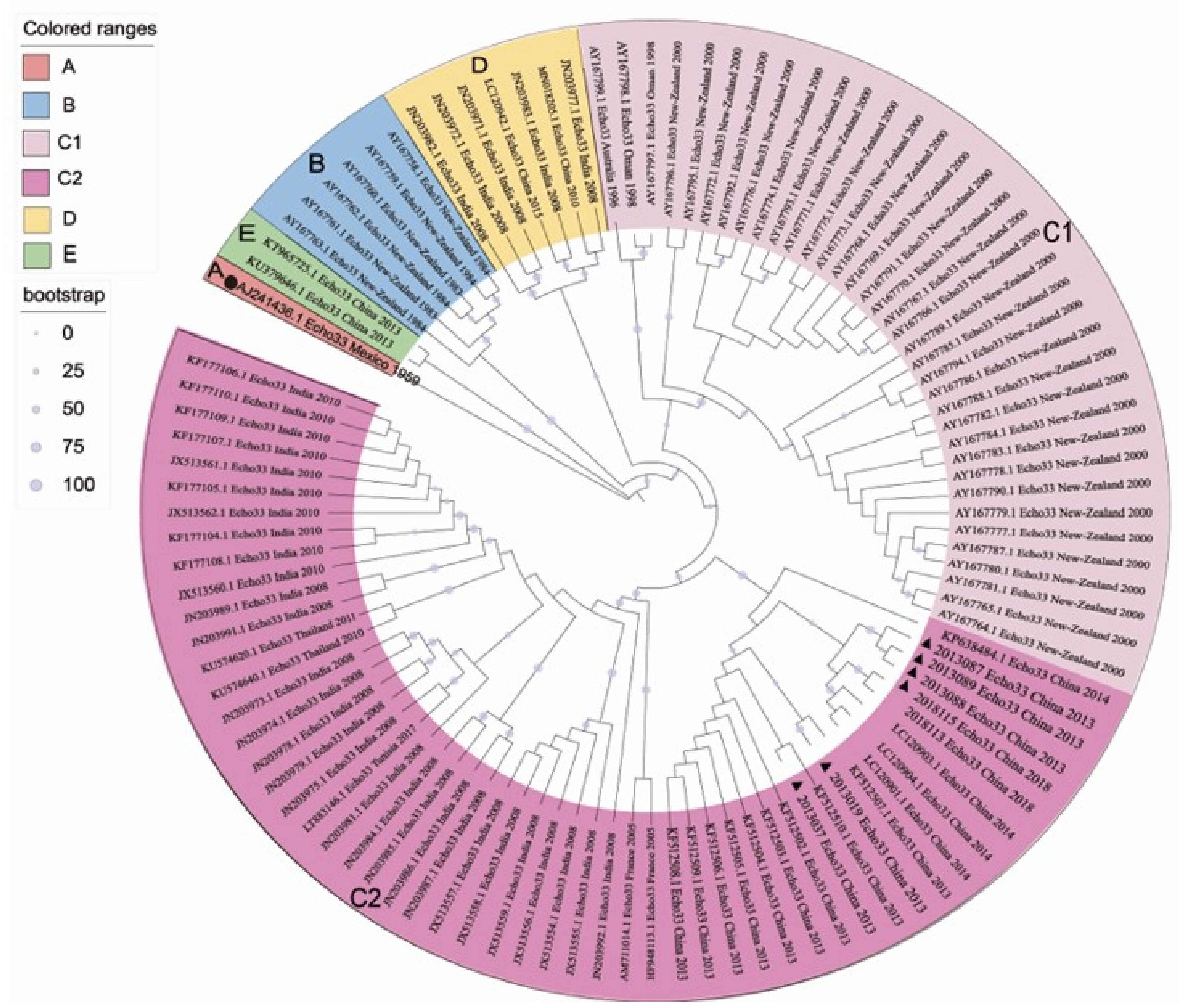 Pathogens 11 01379 g001