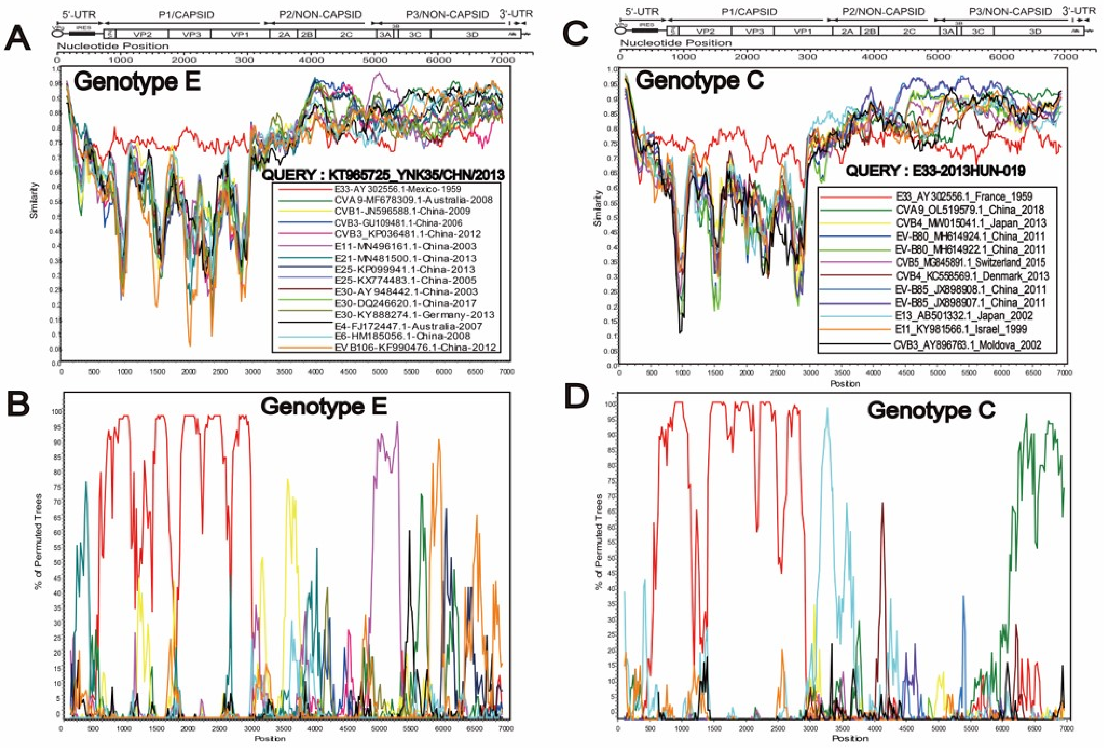 Pathogens 11 01379 g003