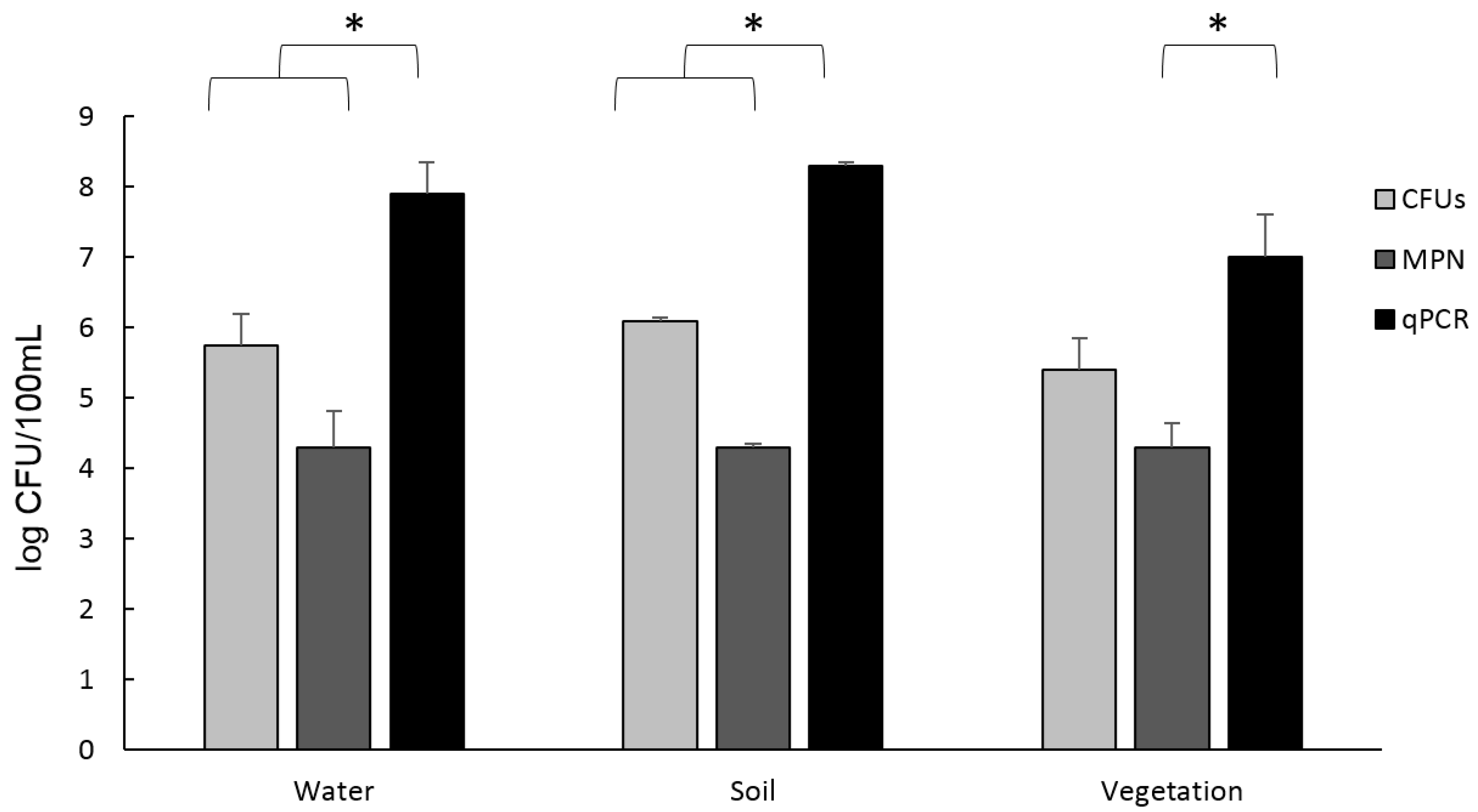 Pathogens 11 01382 g001