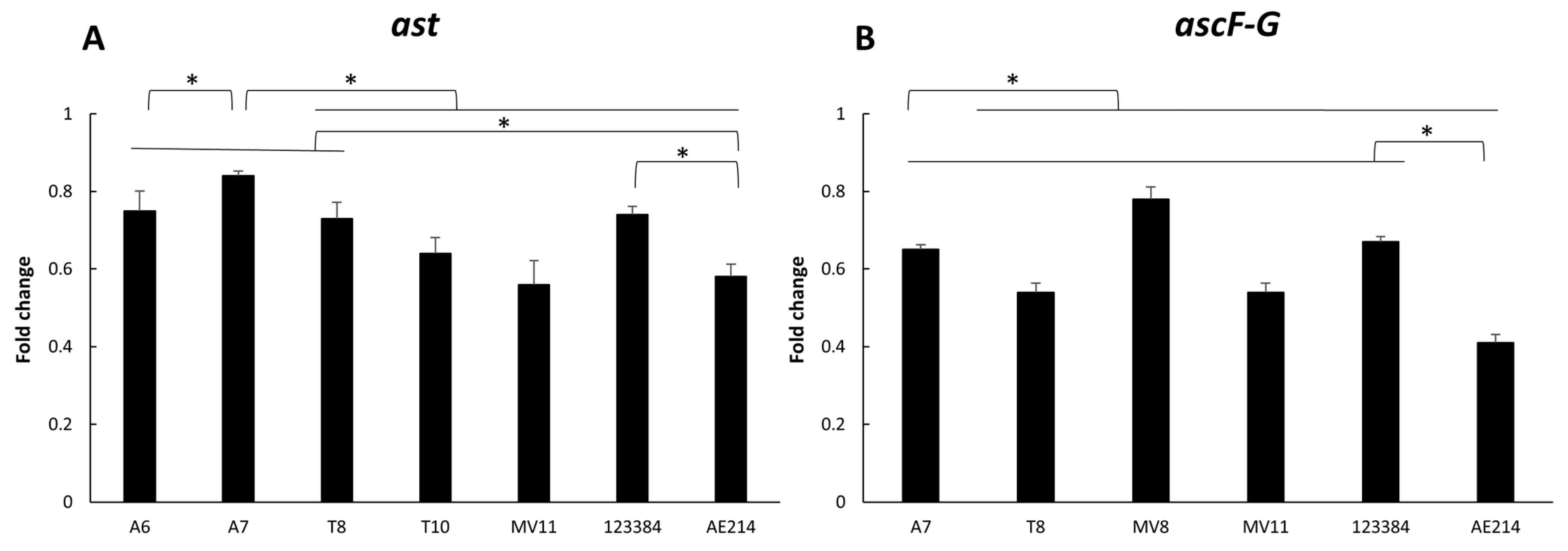 Pathogens 11 01382 g004