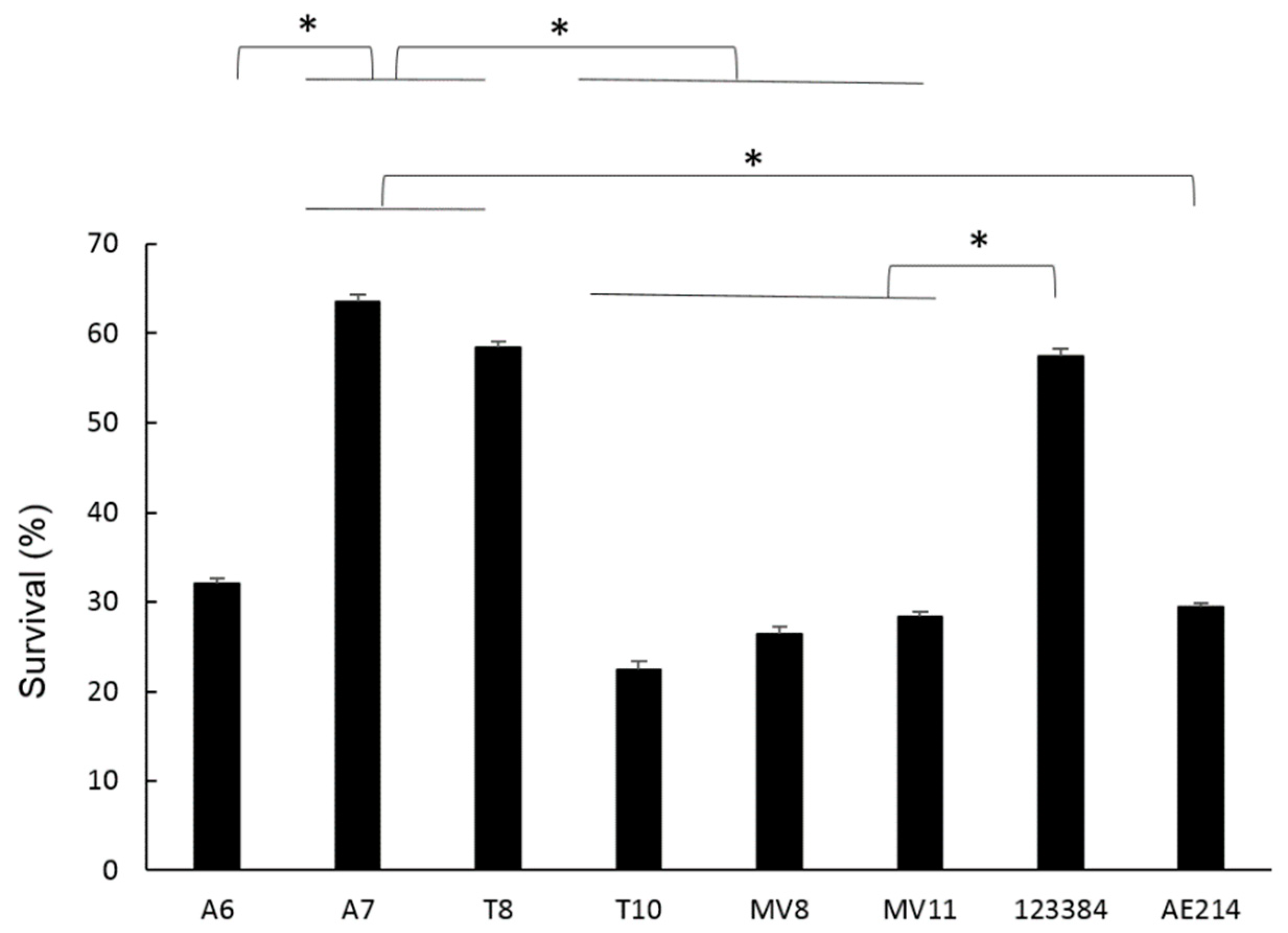 Pathogens 11 01382 g006