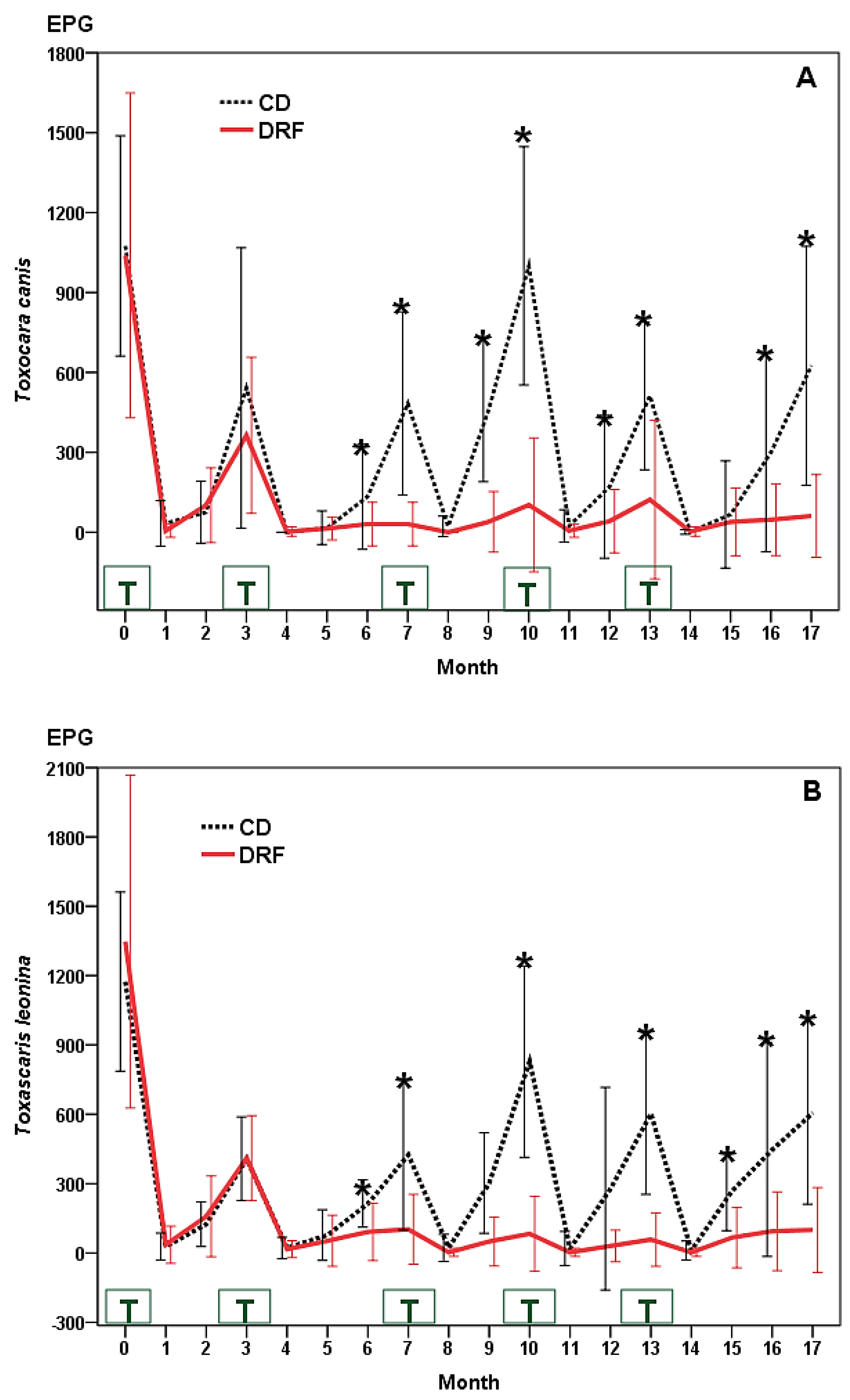 Pathogens 11 01391 g002