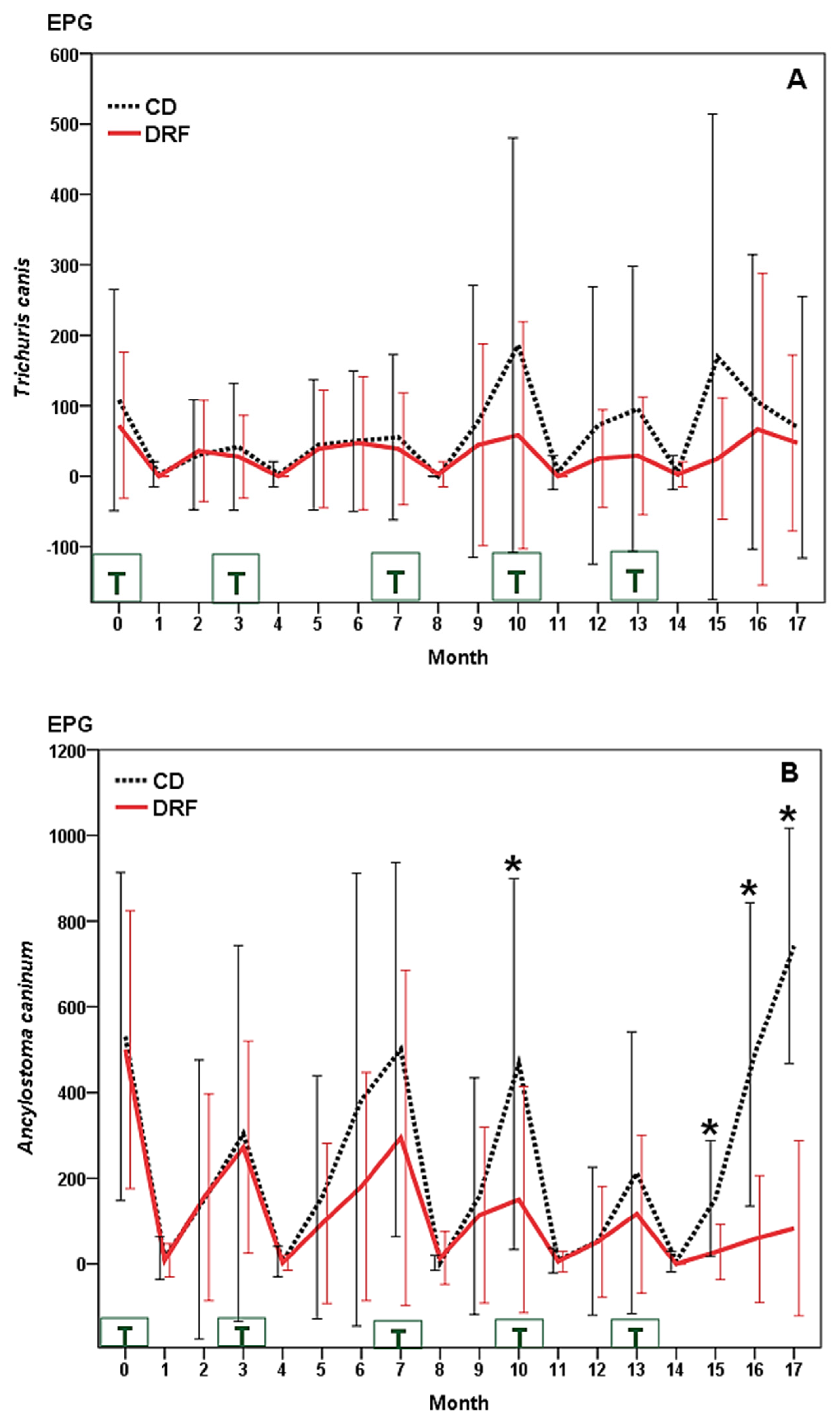 Pathogens 11 01391 g003