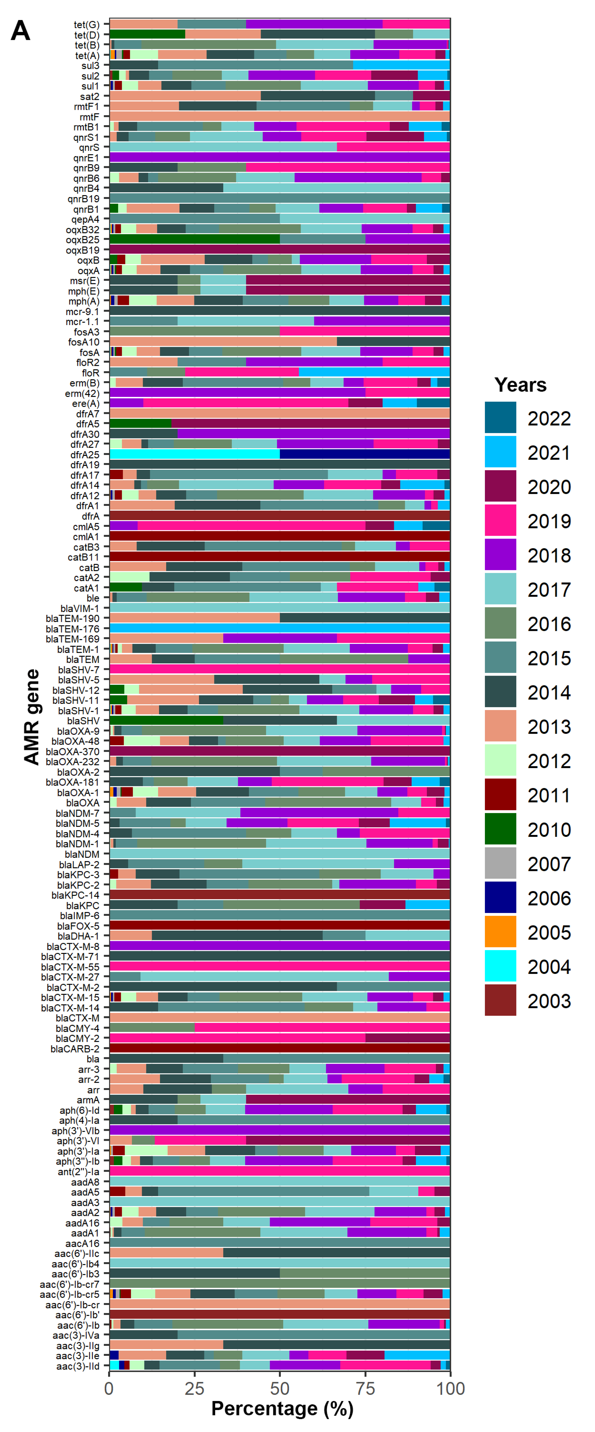Pathogens 11 01394 g003a