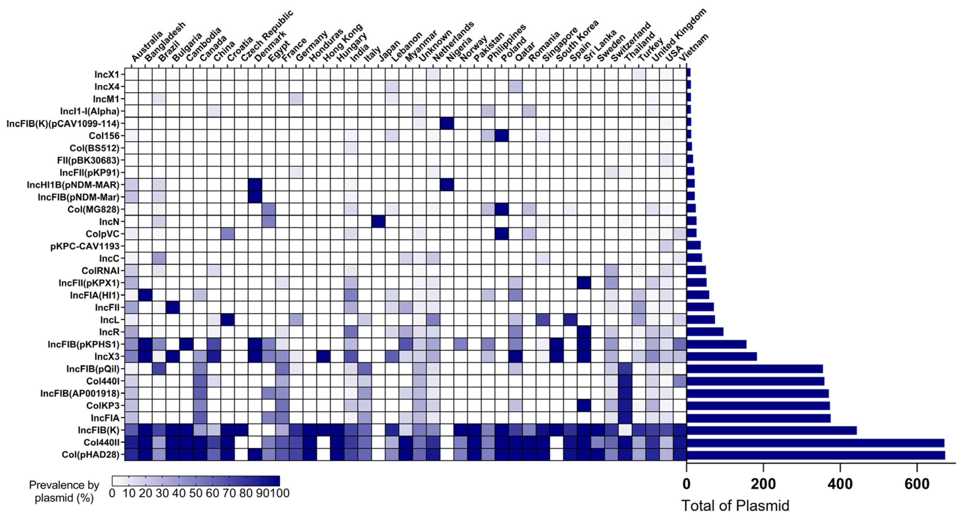 Pathogens 11 01394 g004