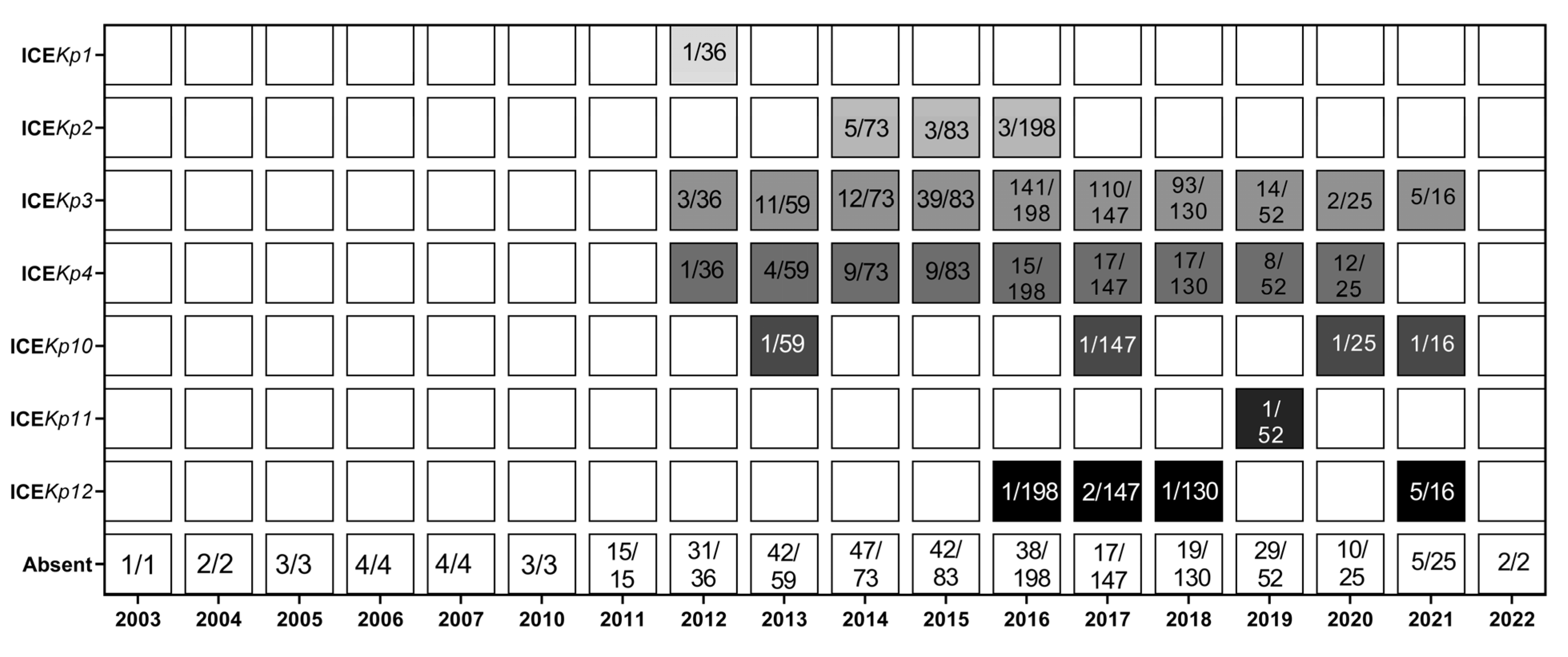 Pathogens 11 01394 g005