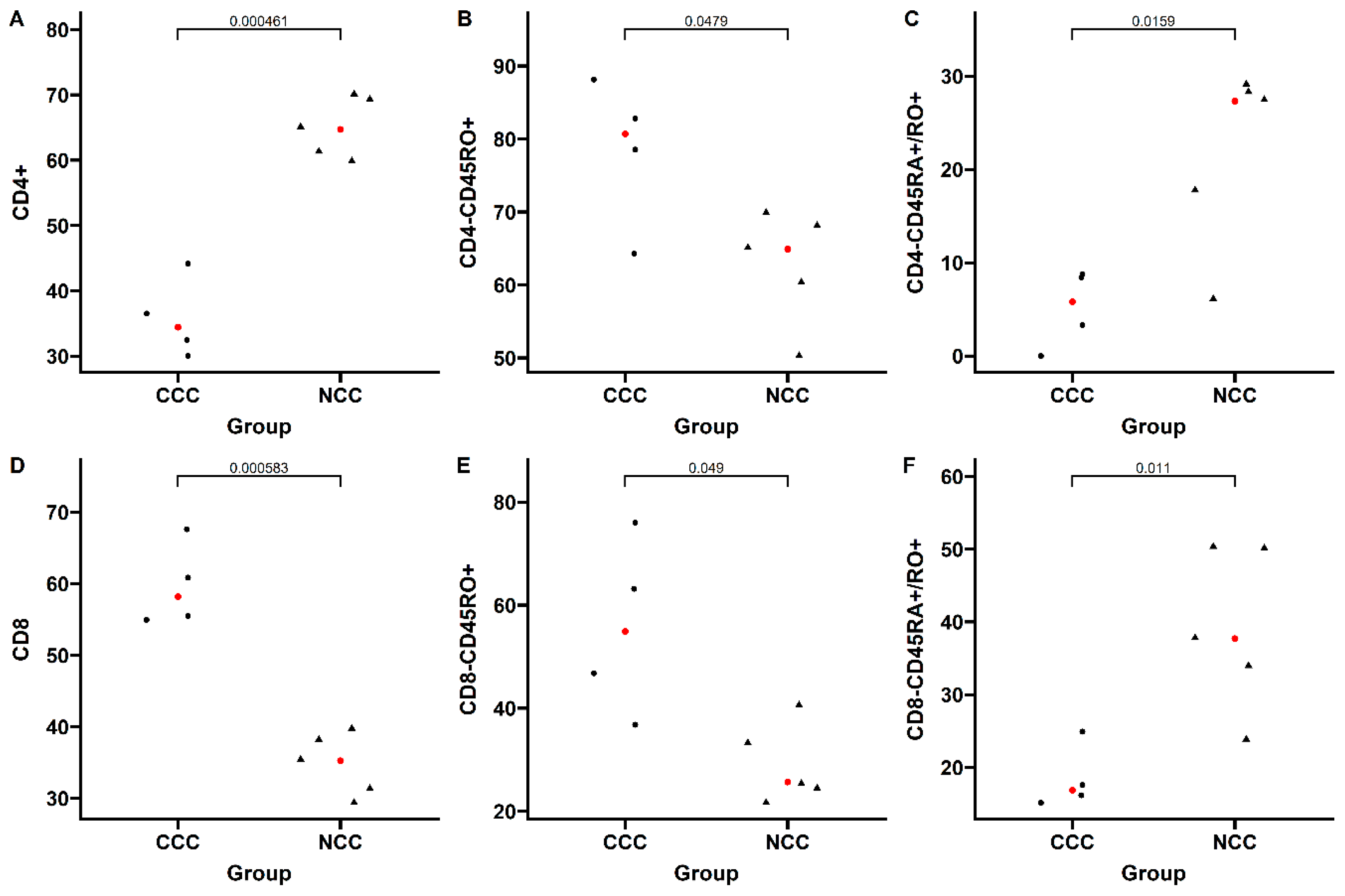 Pathogens 11 01402 g007
