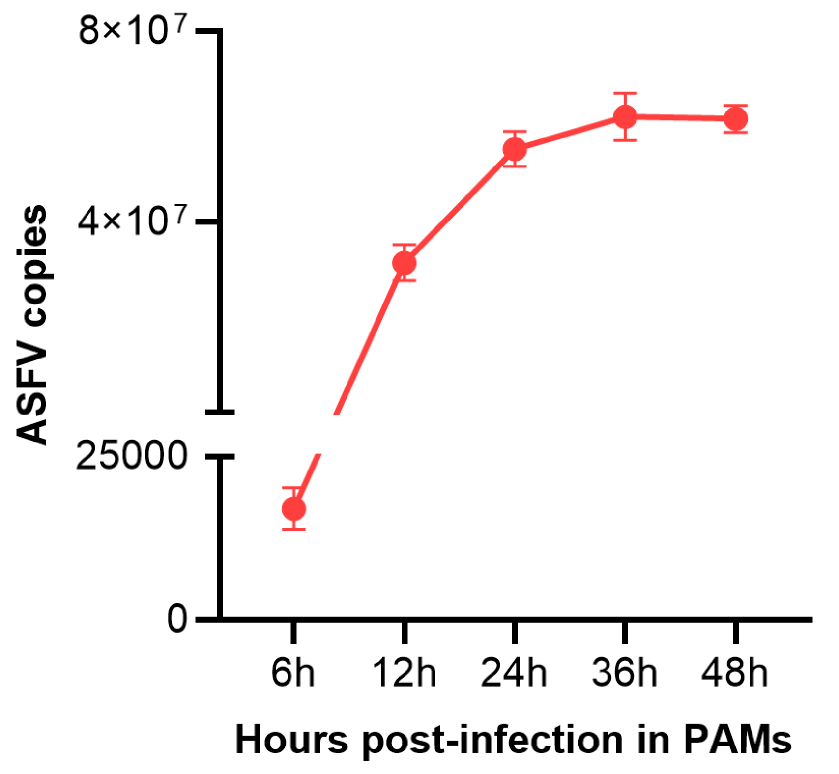 Transcriptome Profiling in Swine Macrophages Infected with African 