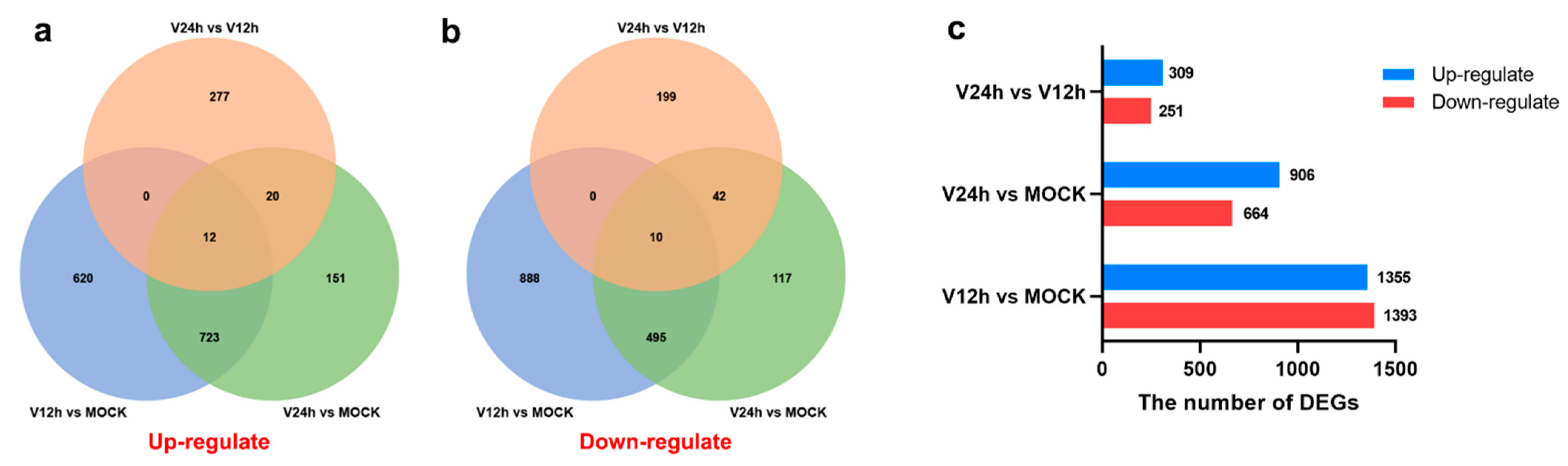Pathogens 11 01411 g002