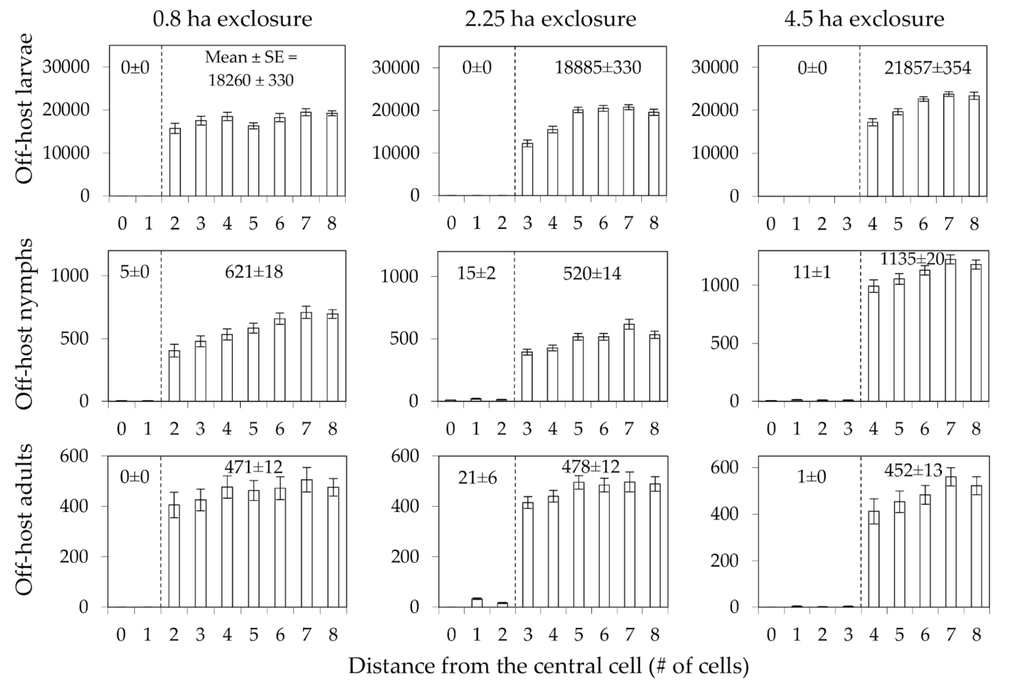 Pathogens 11 01412 g004