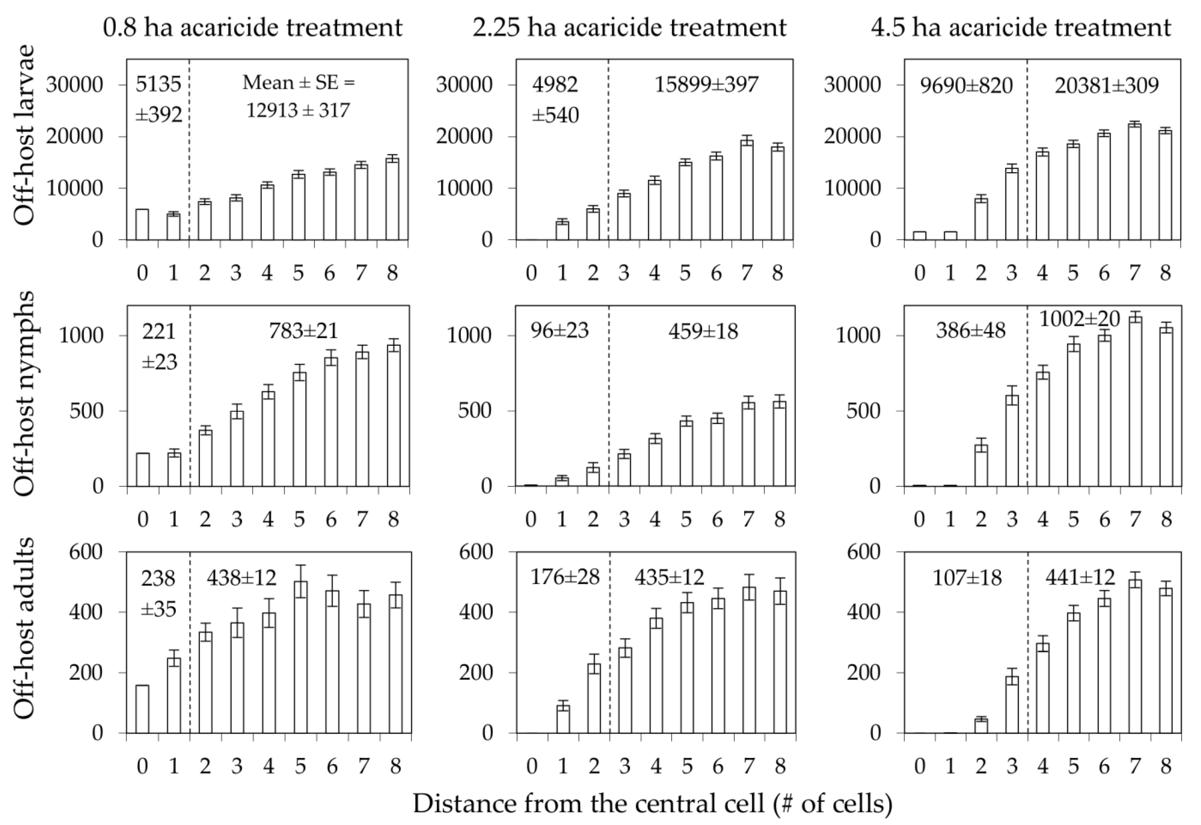 Pathogens 11 01412 g005