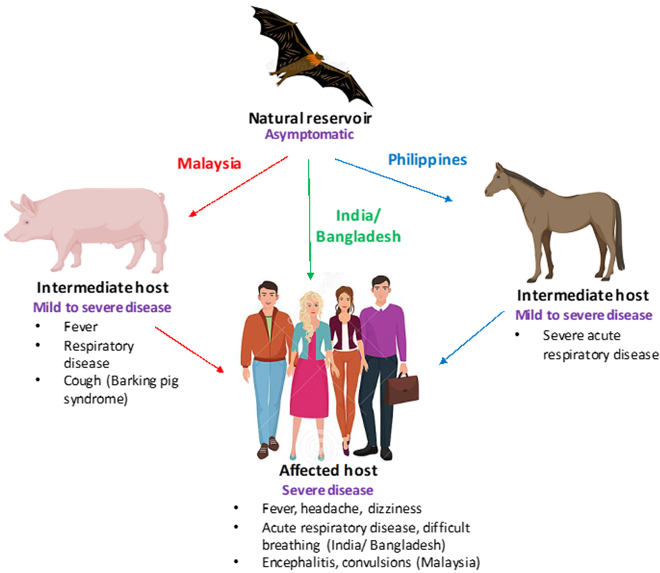 Pathogens, Free Full-Text