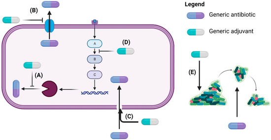 pathogens-free-full-text-drug-repurposing-approaches-towards