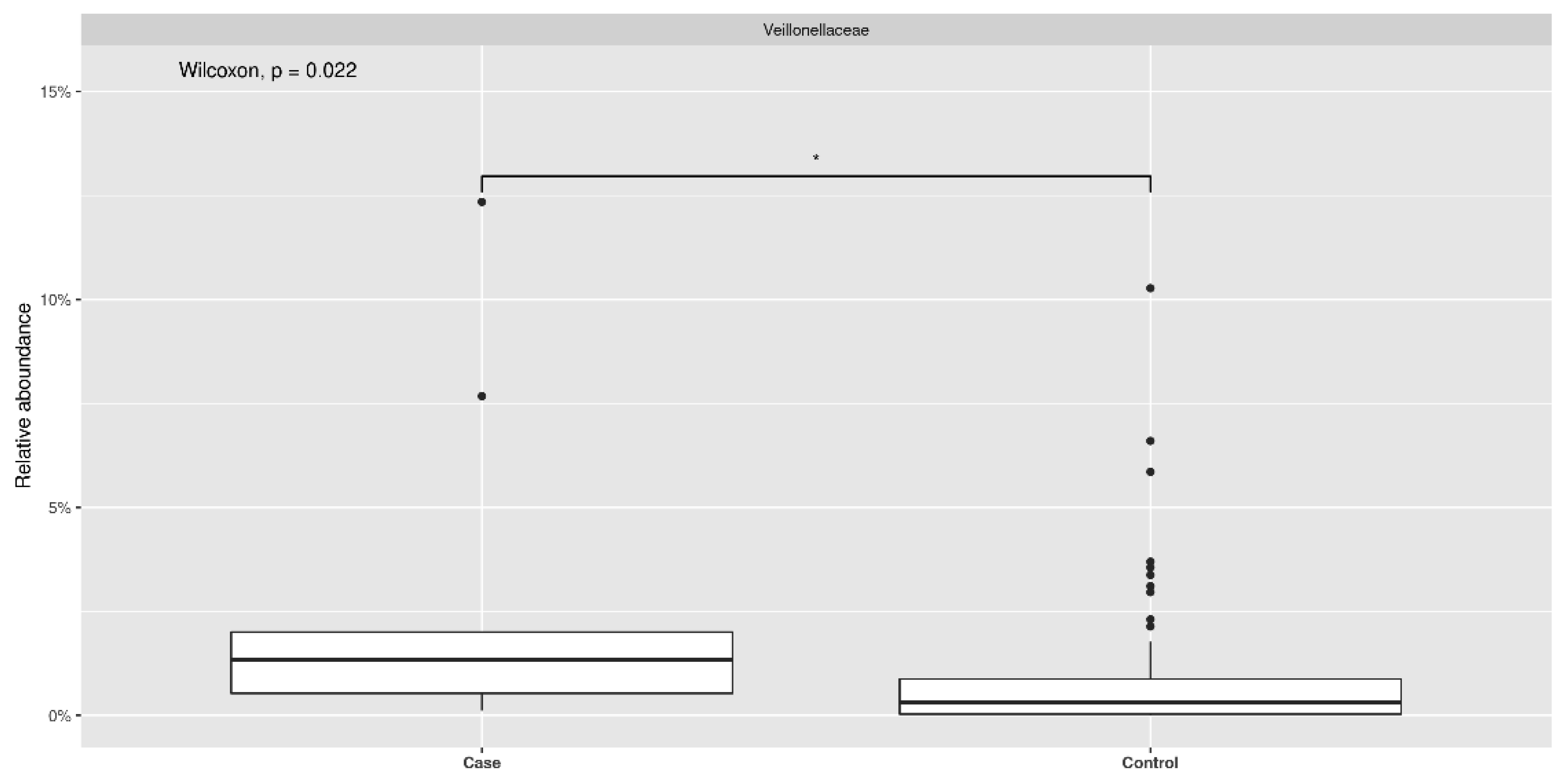 Pathogens 11 01421 g003