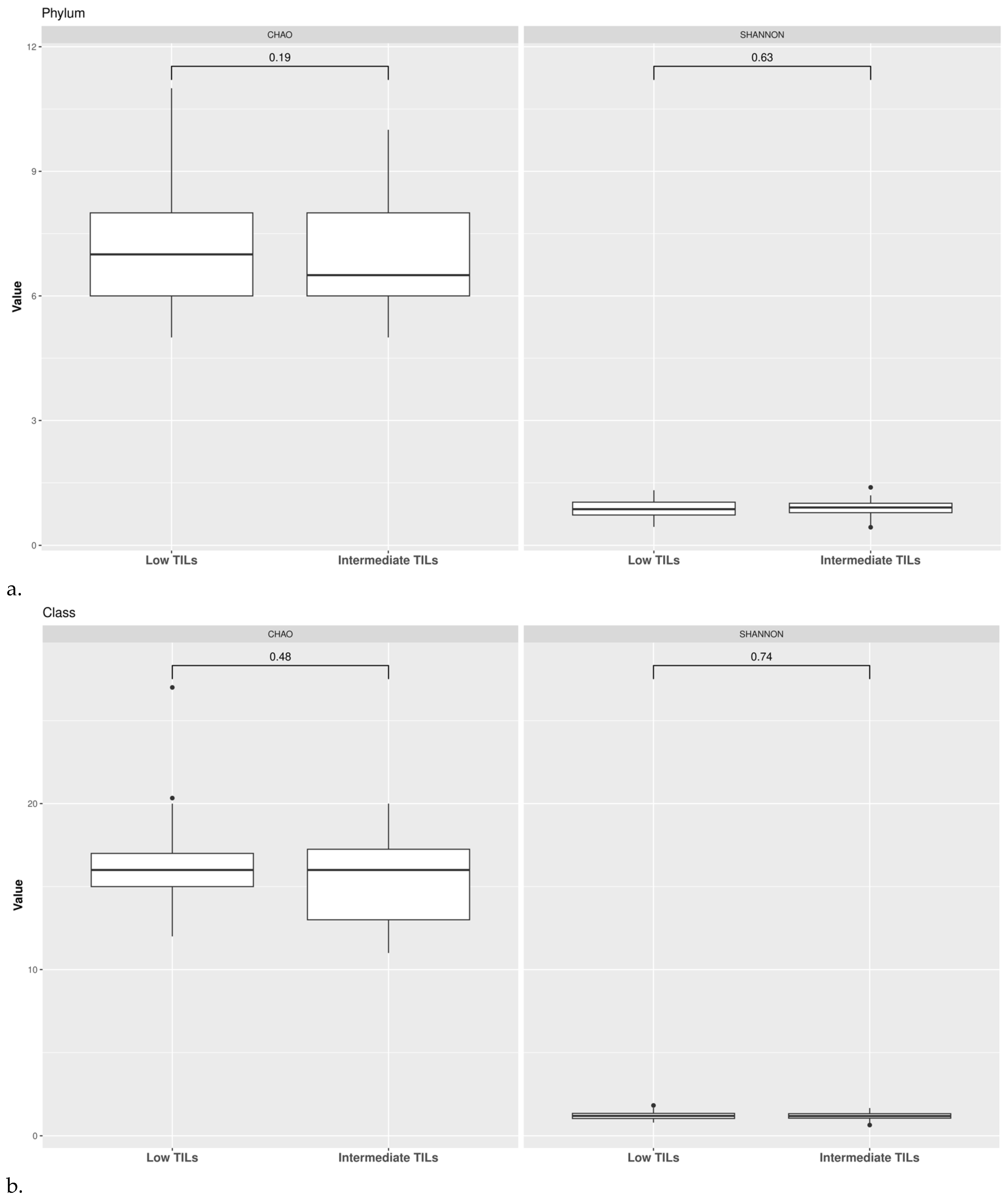 Pathogens 11 01421 g007a
