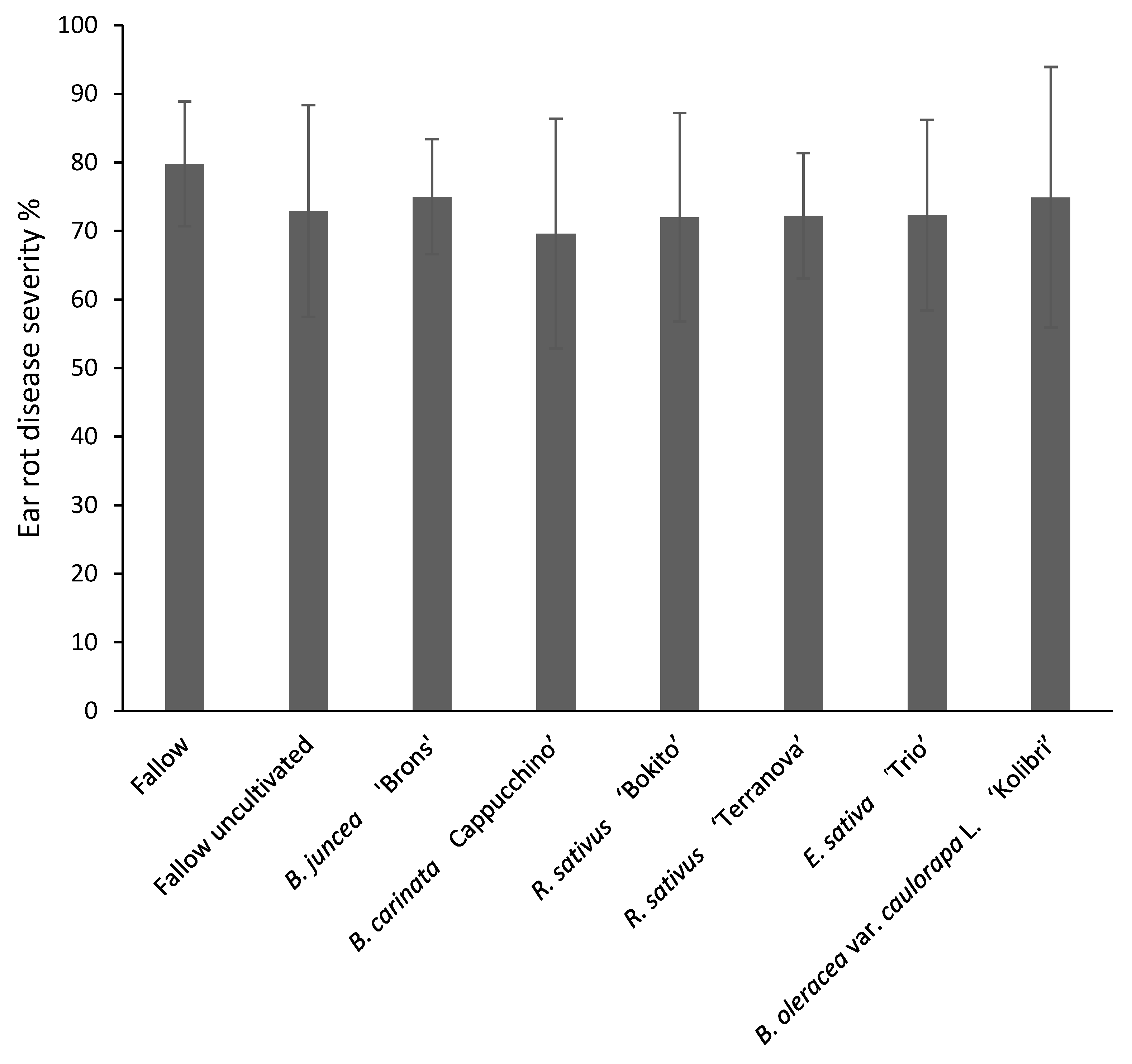 Pathogens 11 01427 g003 Pathogens 11 01427 g003