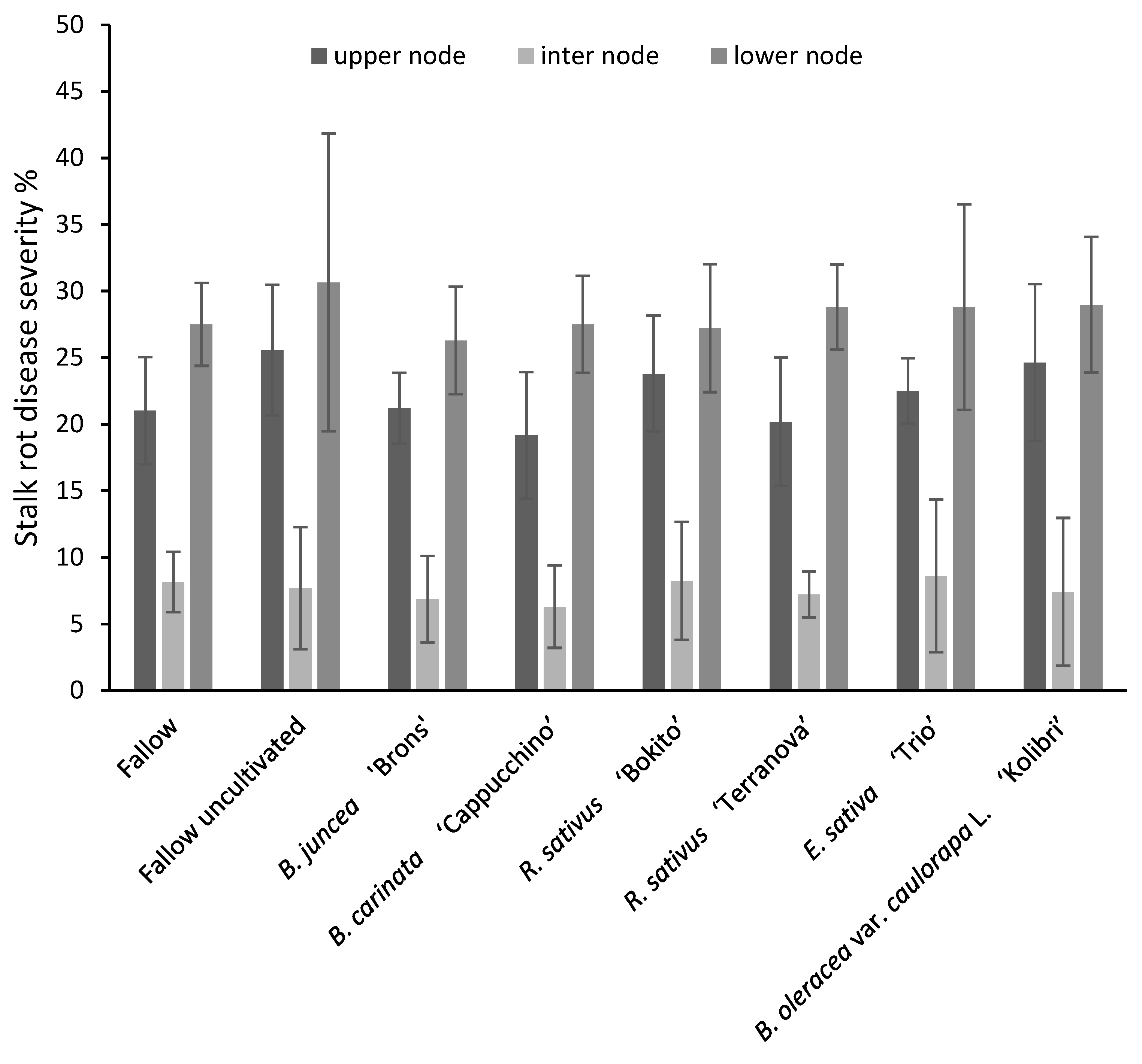 Pathogens 11 01427 g004 Pathogens 11 01427 g004