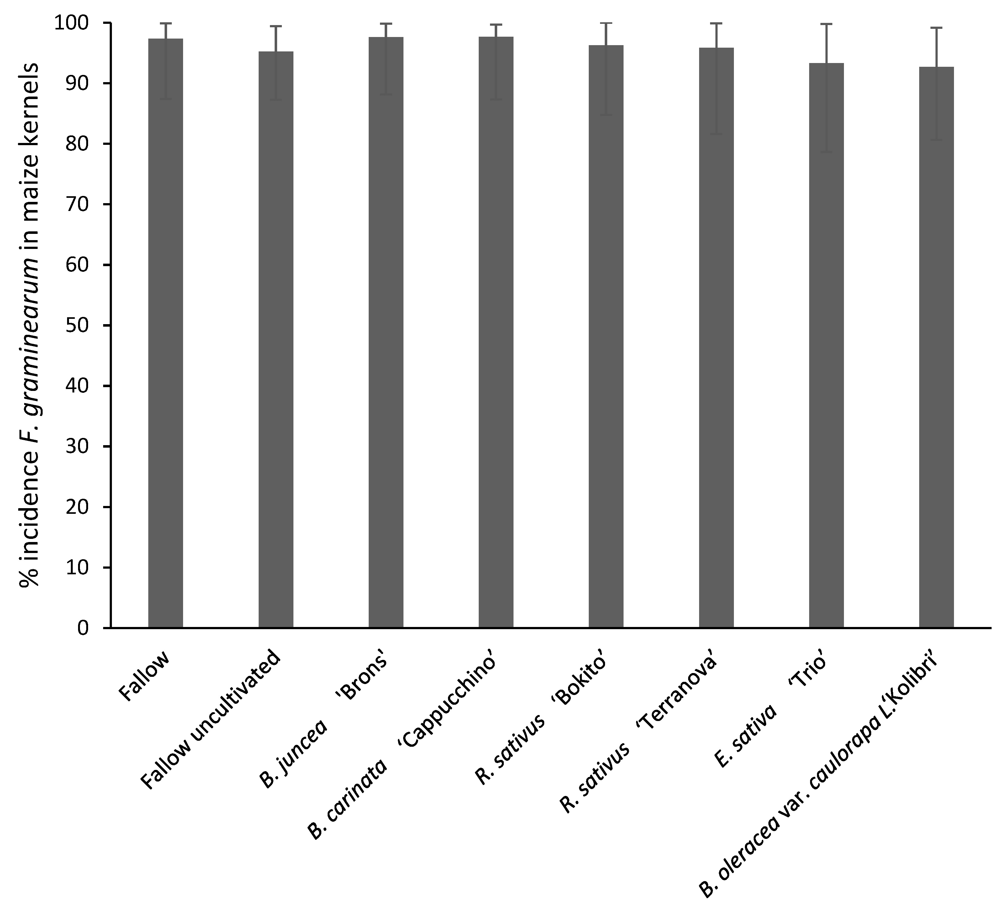 Pathogens 11 01427 g005 Pathogens 11 01427 g005