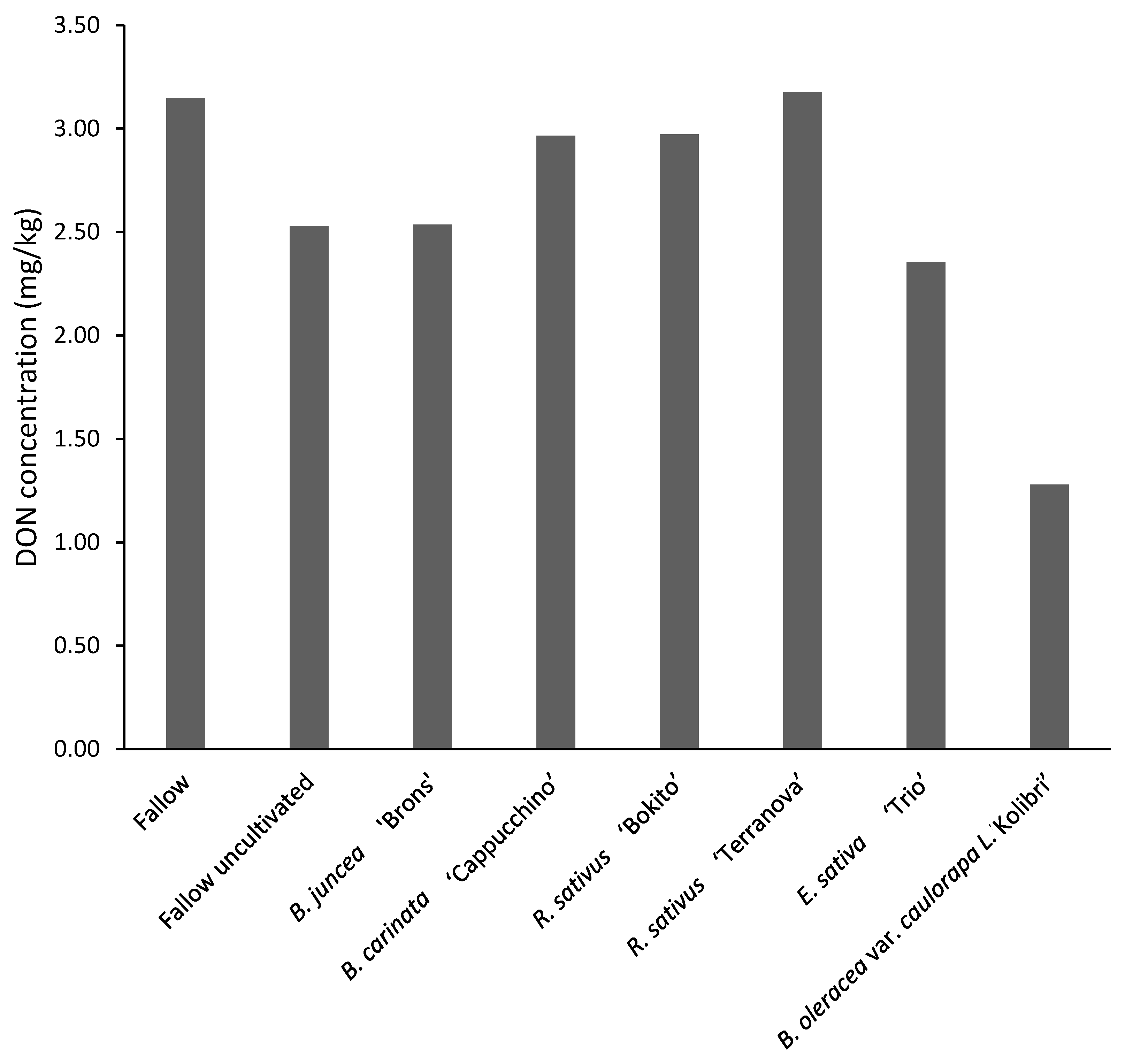 Pathogens 11 01427 g006 Pathogens 11 01427 g006