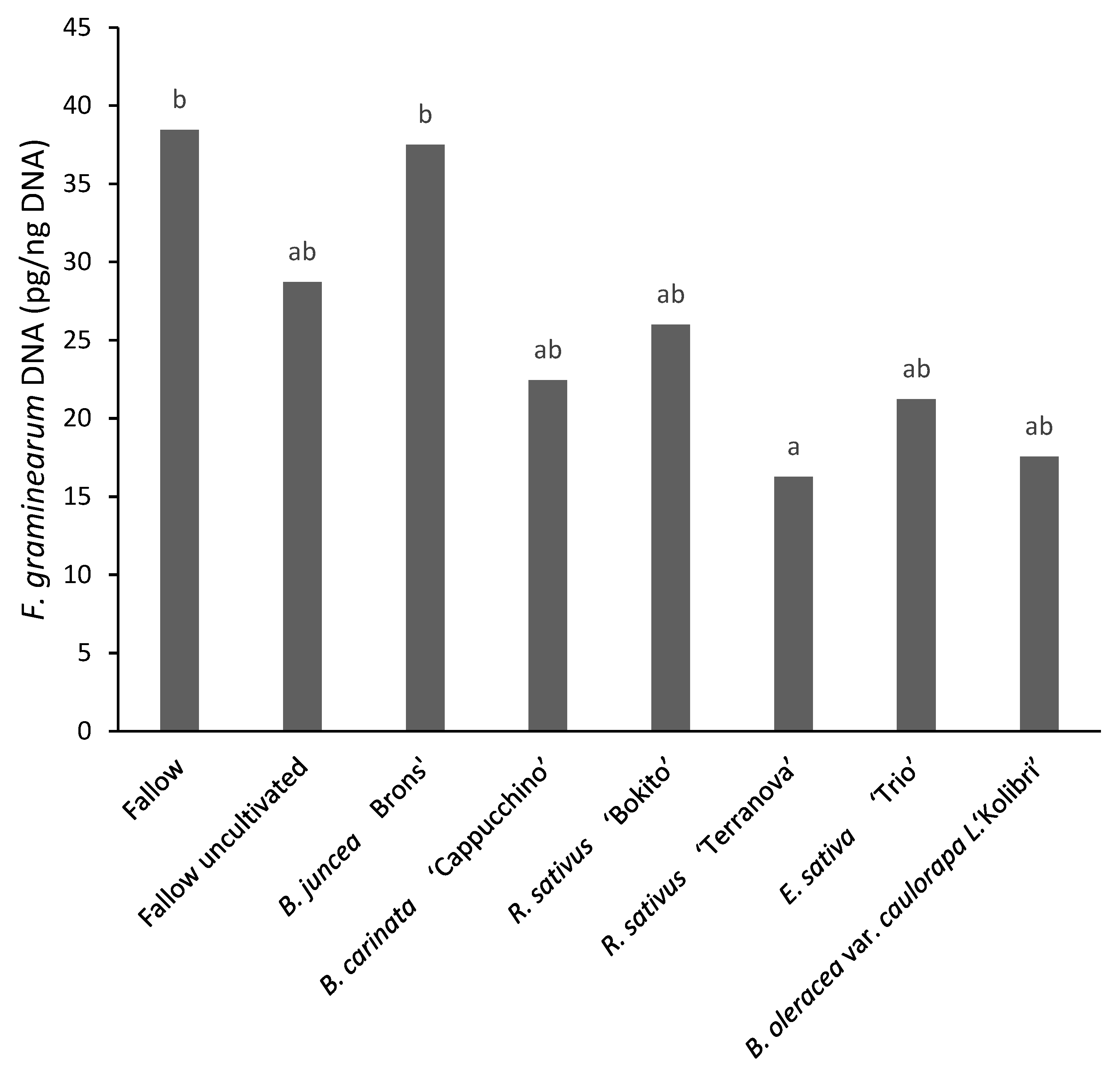 Pathogens 11 01427 g007 Pathogens 11 01427 g007