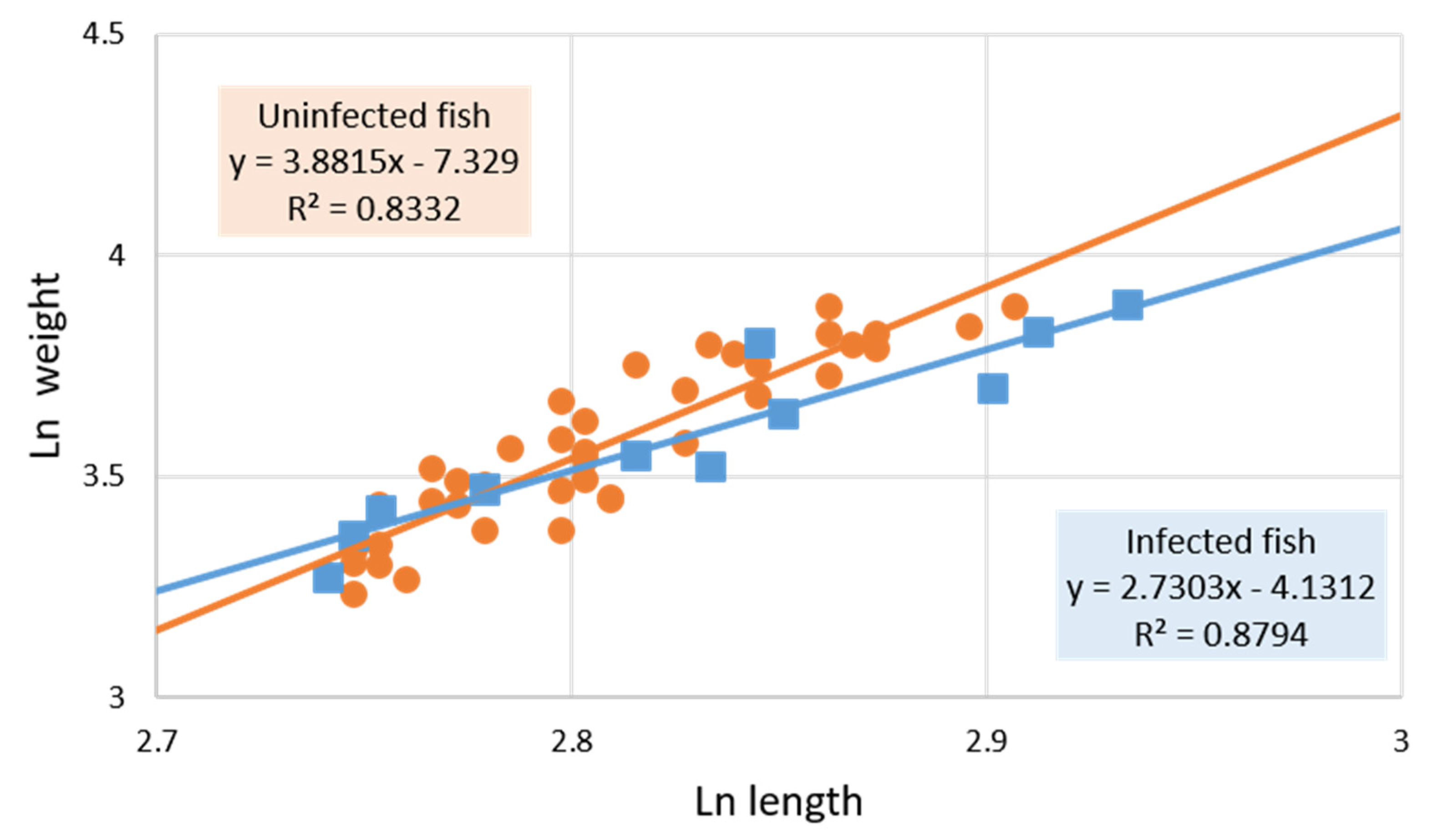 Pathogens 11 01432 g002 Pathogens 11 01432 g002
