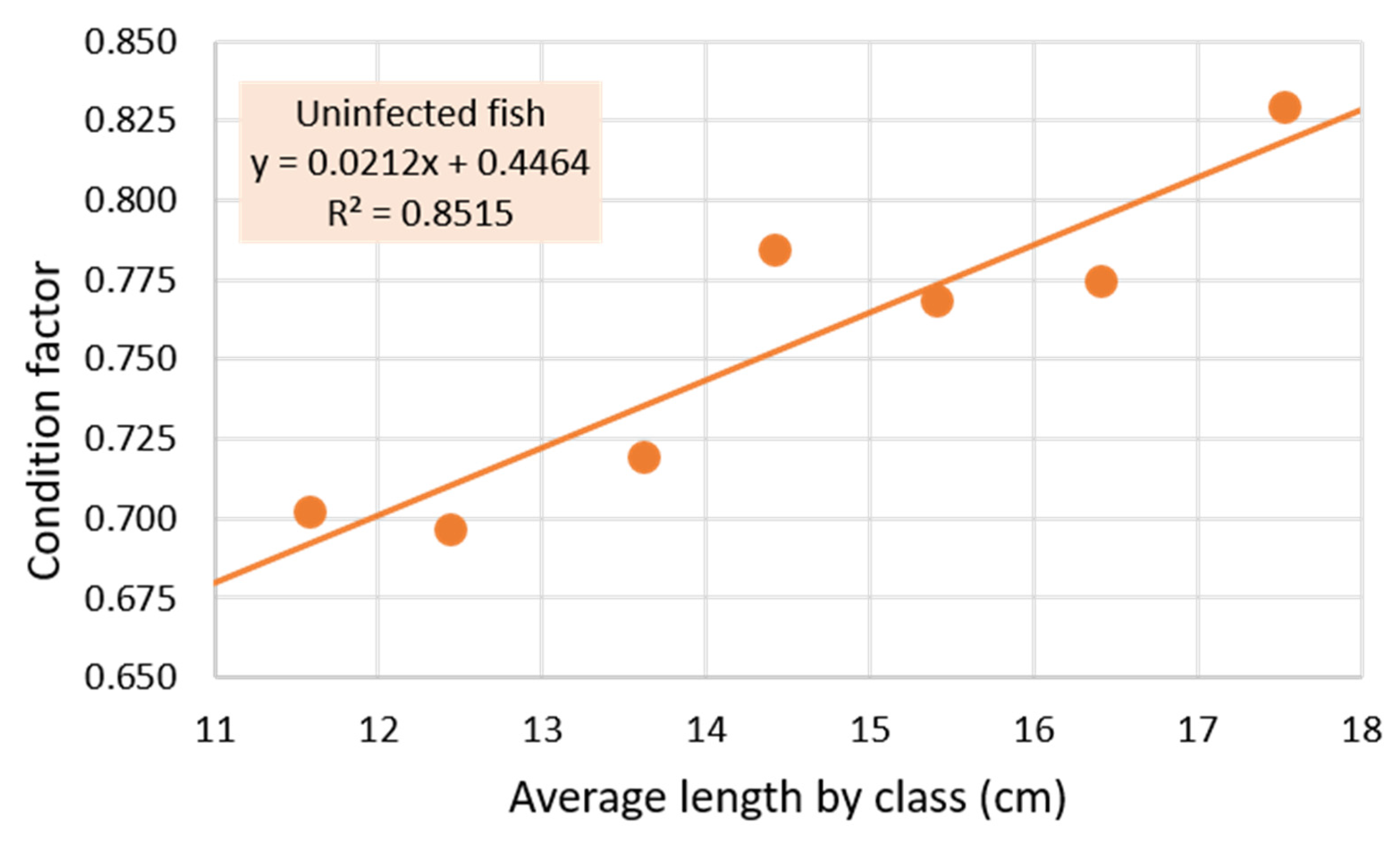Pathogens 11 01432 g003 Pathogens 11 01432 g003