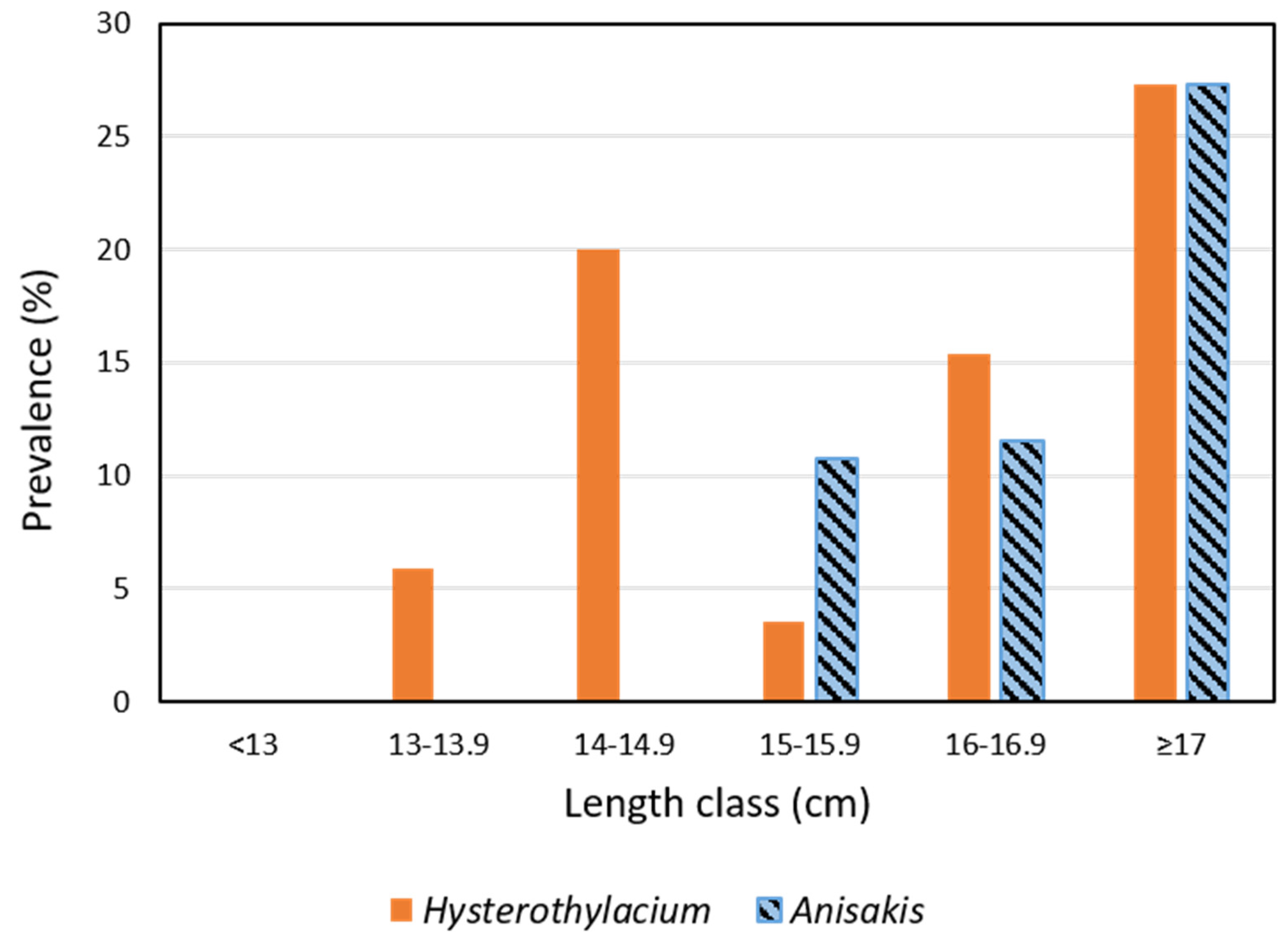 Pathogens 11 01432 g004 Pathogens 11 01432 g004