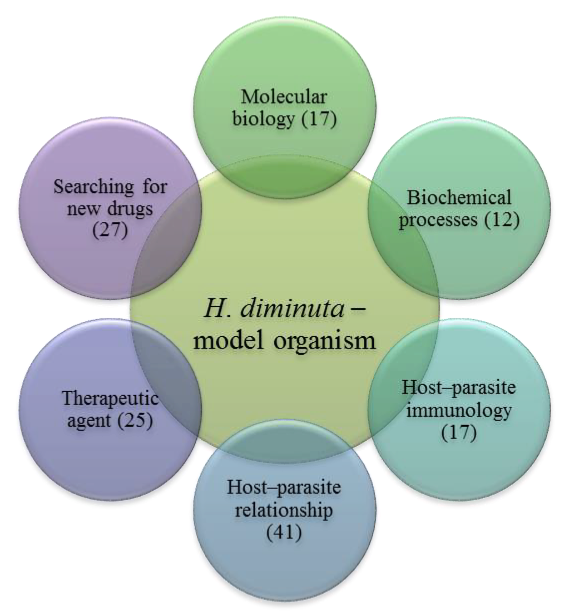 Pathogens 11 01439 g002