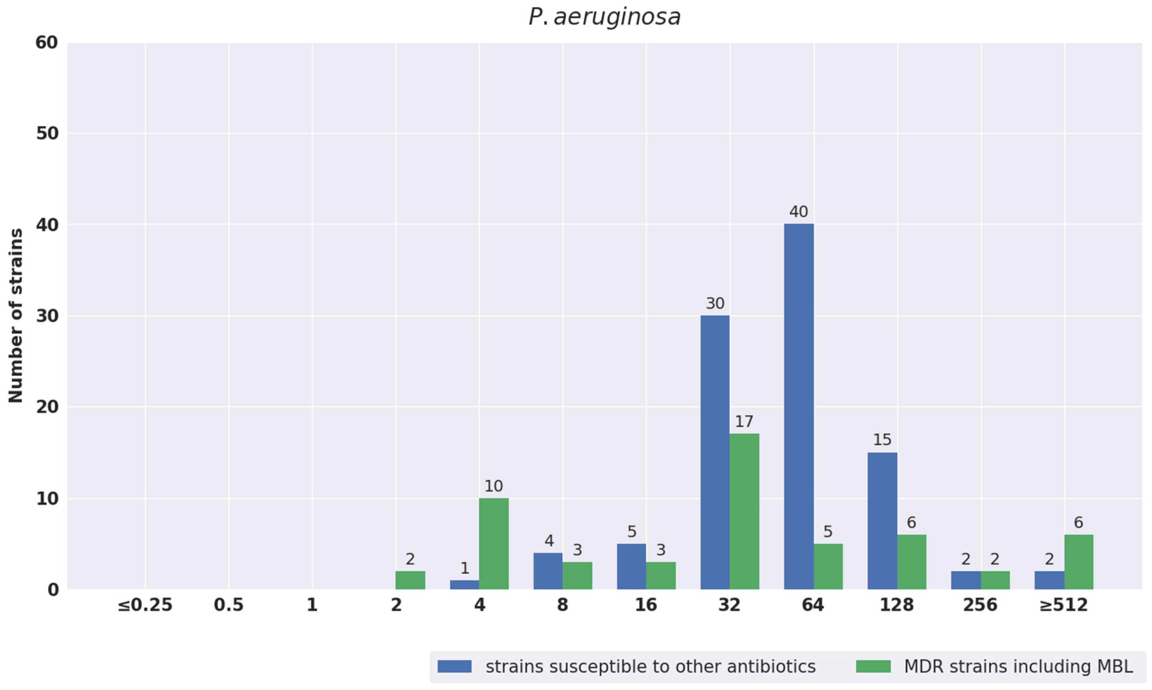 Pathogens 11 01441 g002 Pathogens 11 01441 g002