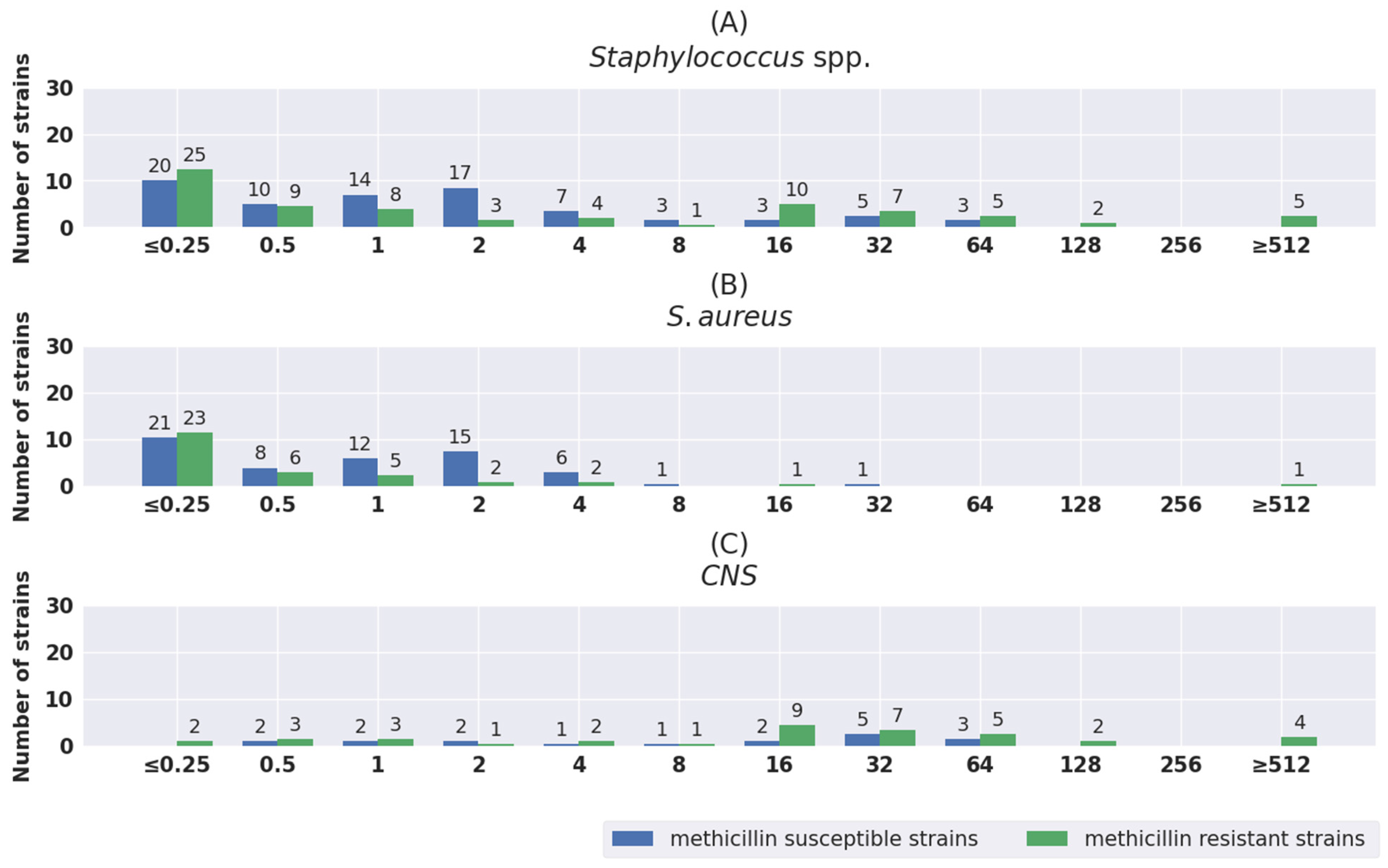 Pathogens 11 01441 g004 Pathogens 11 01441 g004