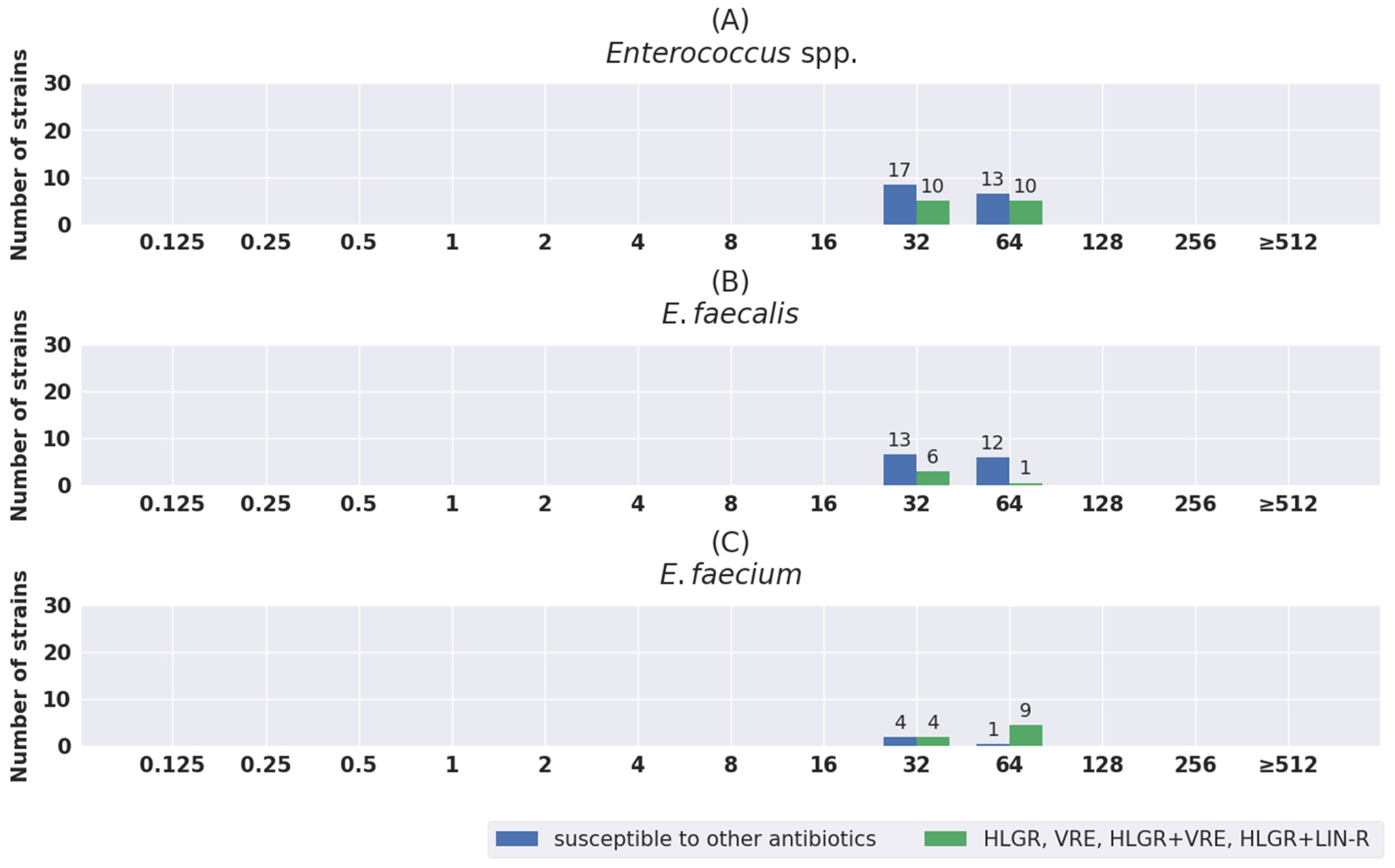 Pathogens 11 01441 g005 Pathogens 11 01441 g005