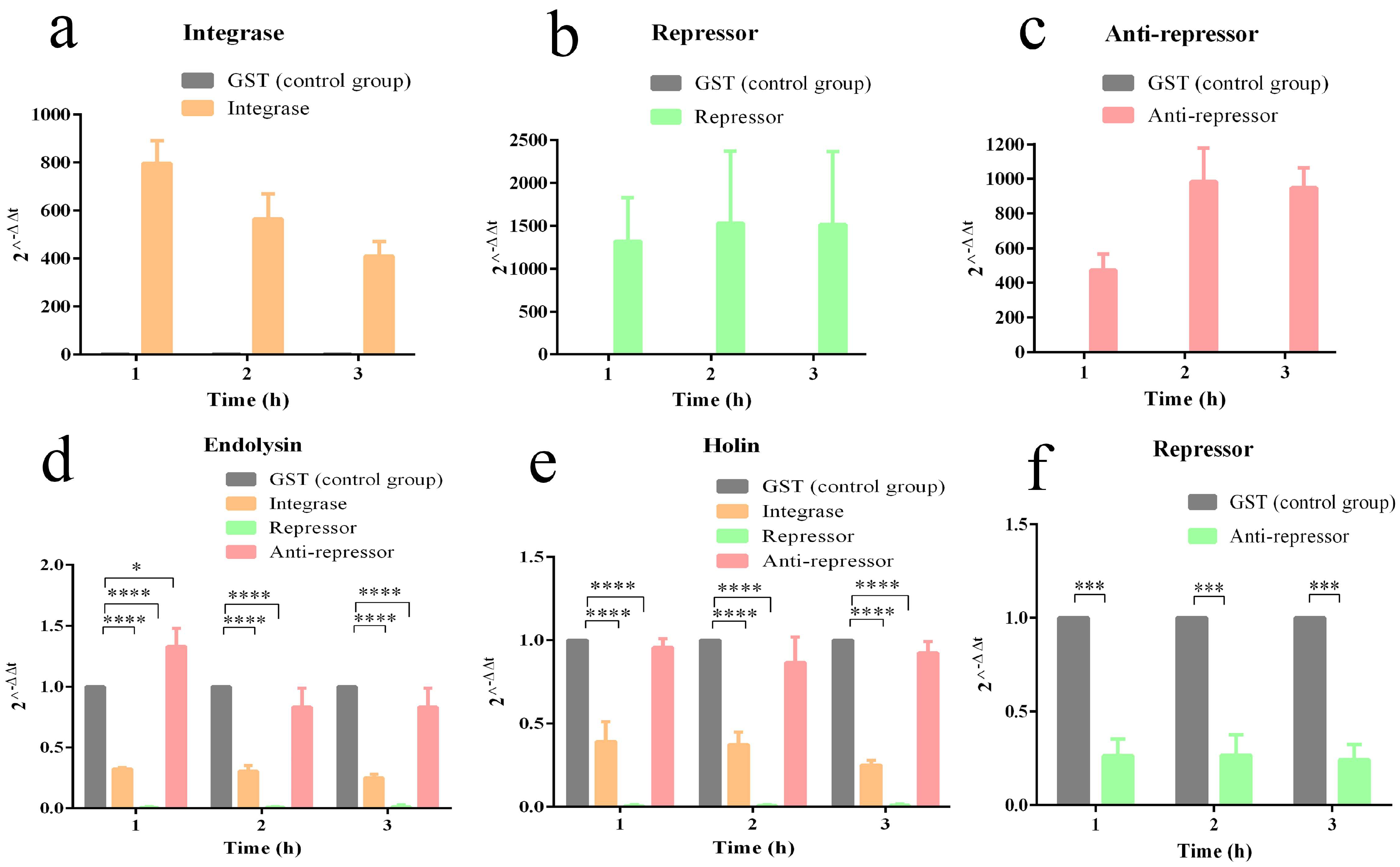 Pathogens 11 01445 g009 Pathogens 11 01445 g009