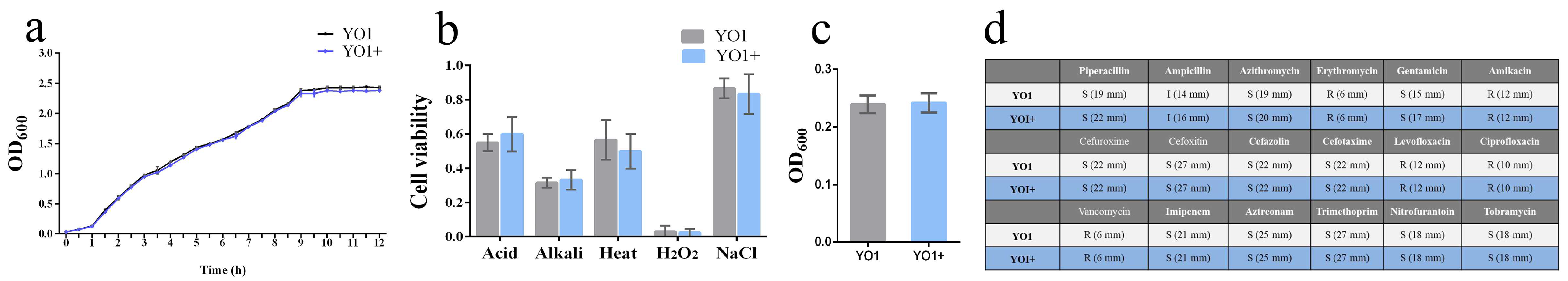 Pathogens 11 01445 g010 Pathogens 11 01445 g010