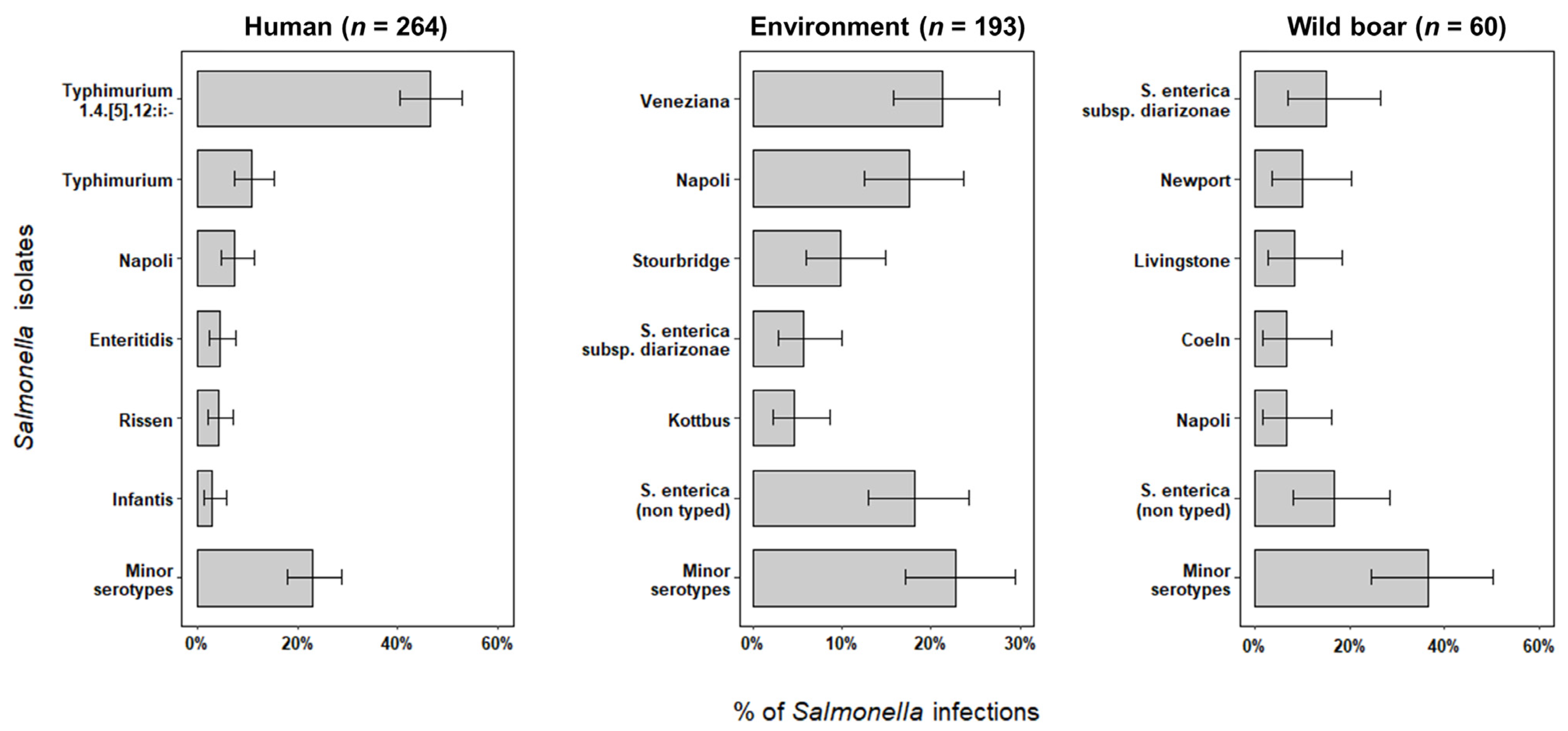 Pathogens 11 01446 g001