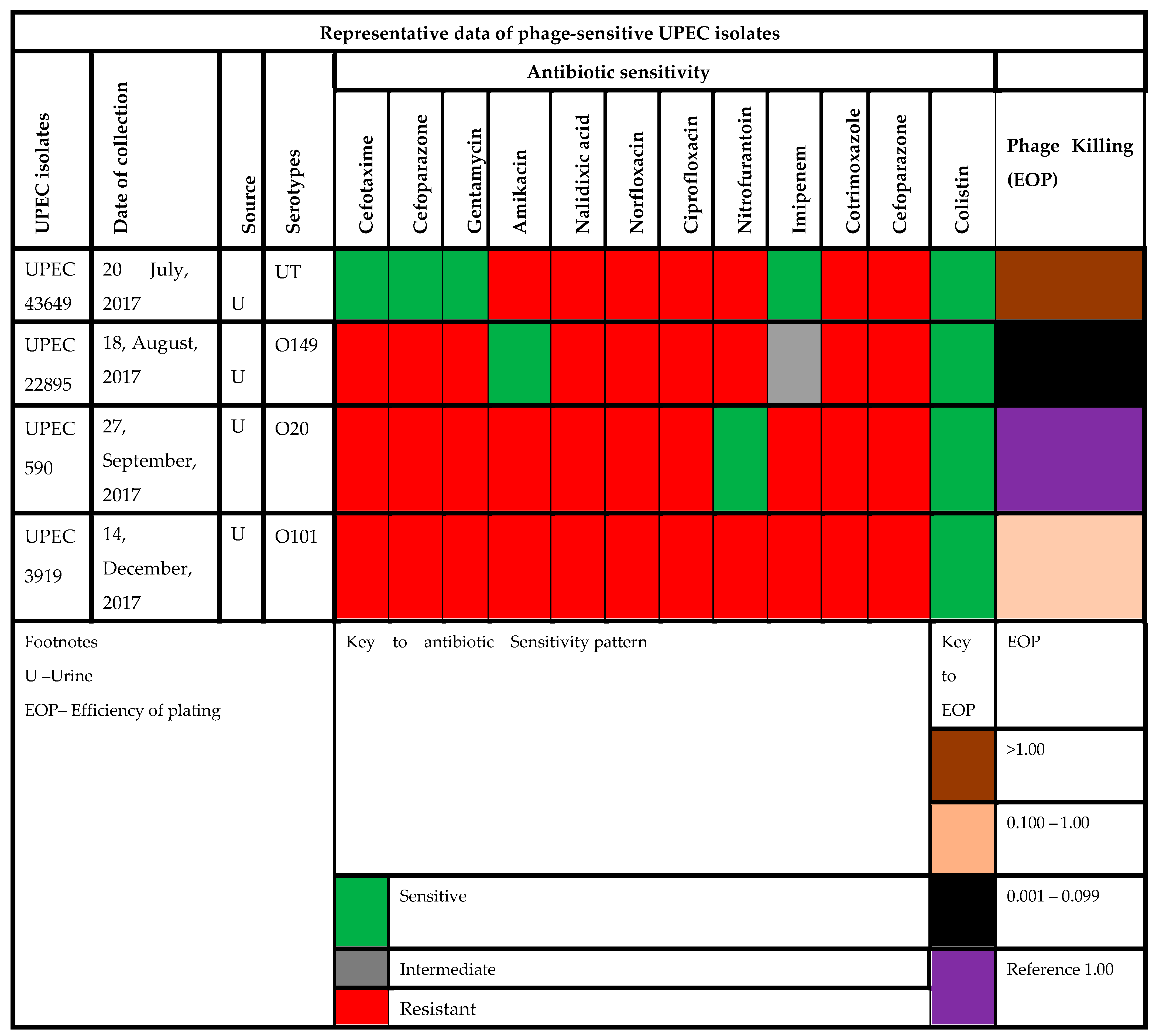 Pathogens 11 01448 g009 Pathogens 11 01448 g009